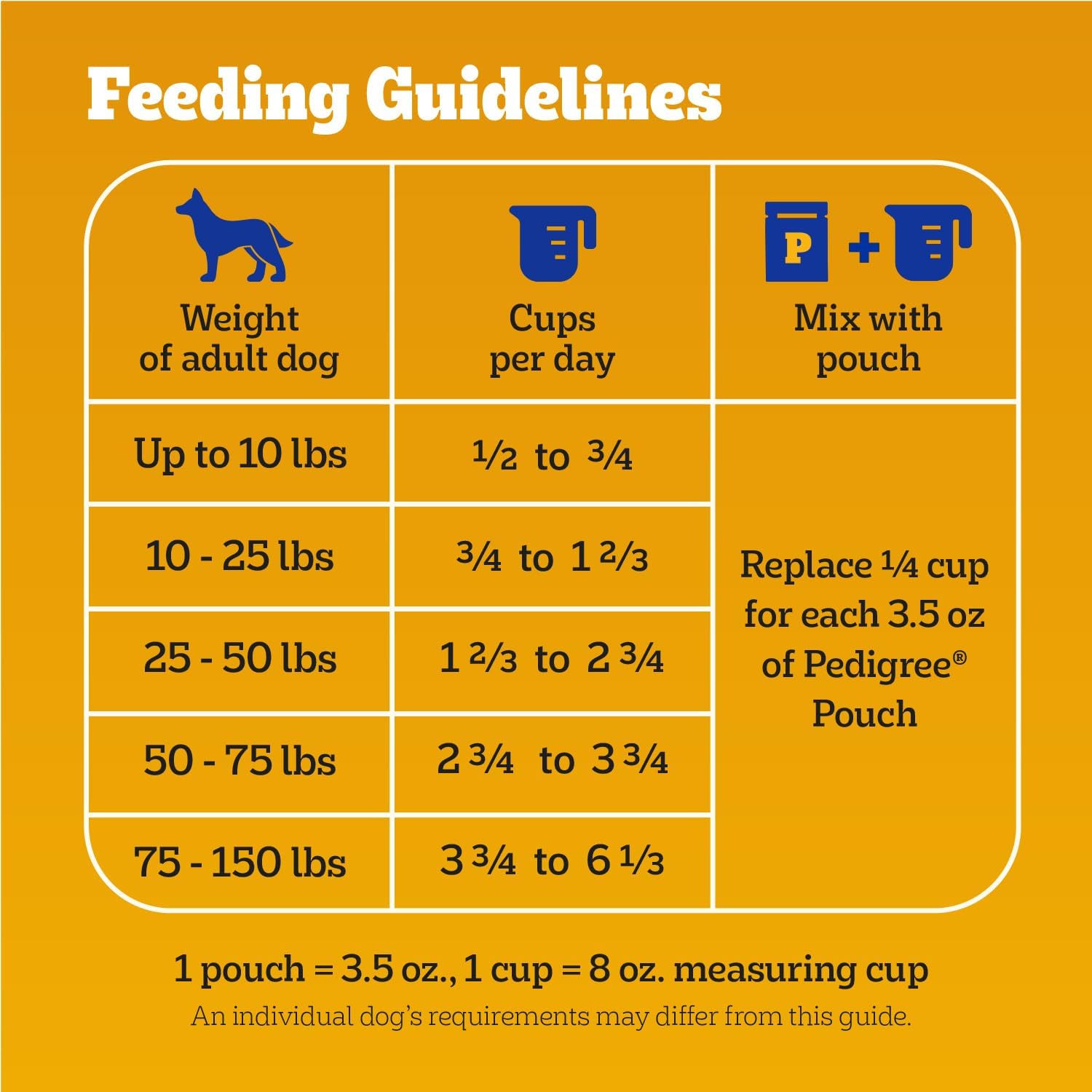 Pedigree Complete Nutrition Adult Dry Dog Food, Grilled Steak & Vegetable Flavor, 18 lb. Bag - Image 9