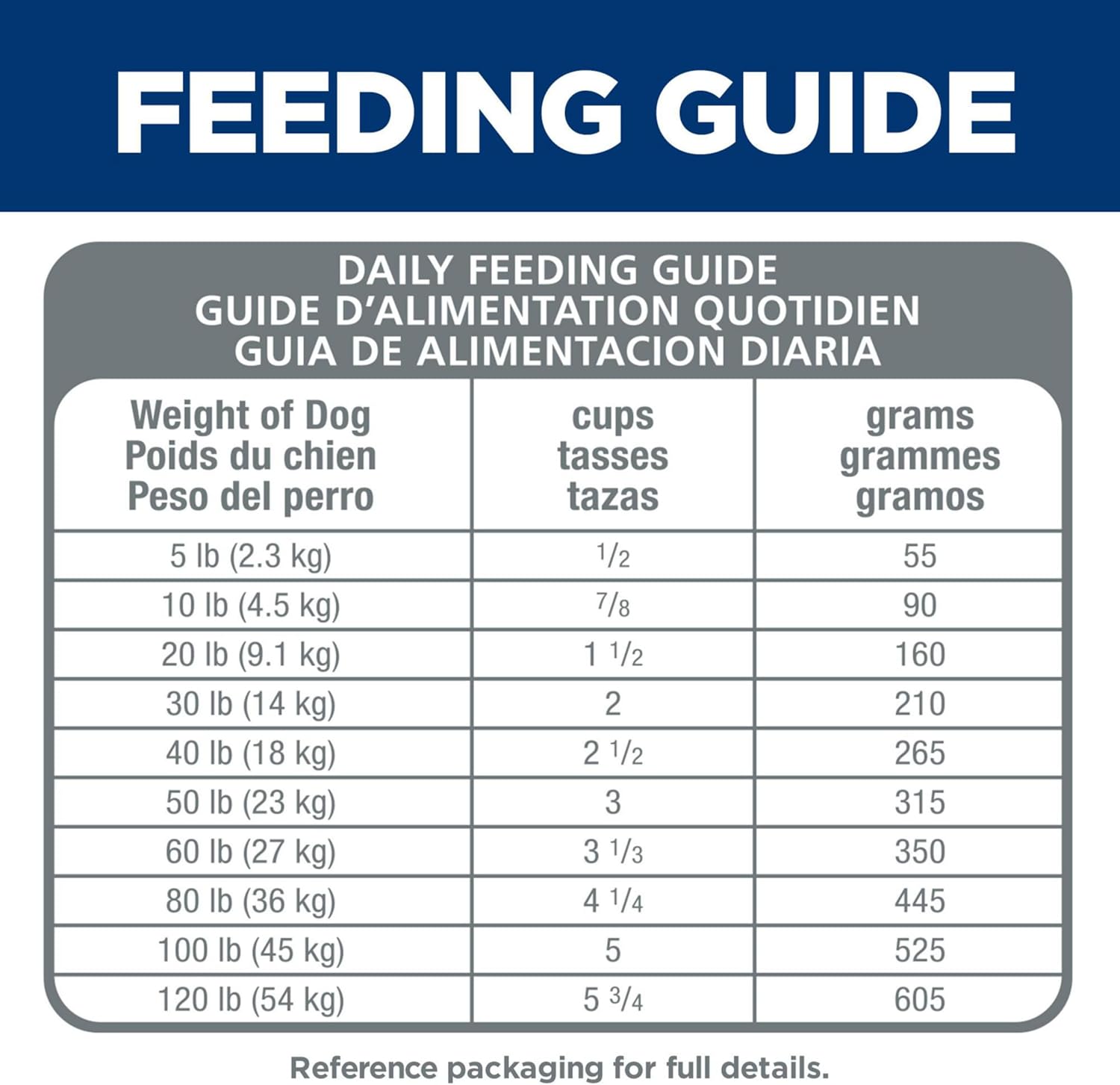 Hill's Science Diet Sensitive Stomach & Skin, Adult 1-6, Stomach & Skin Sensitivity Support, Dry Dog Food, Chicken Recipe, 30 lb Bag - Image 9