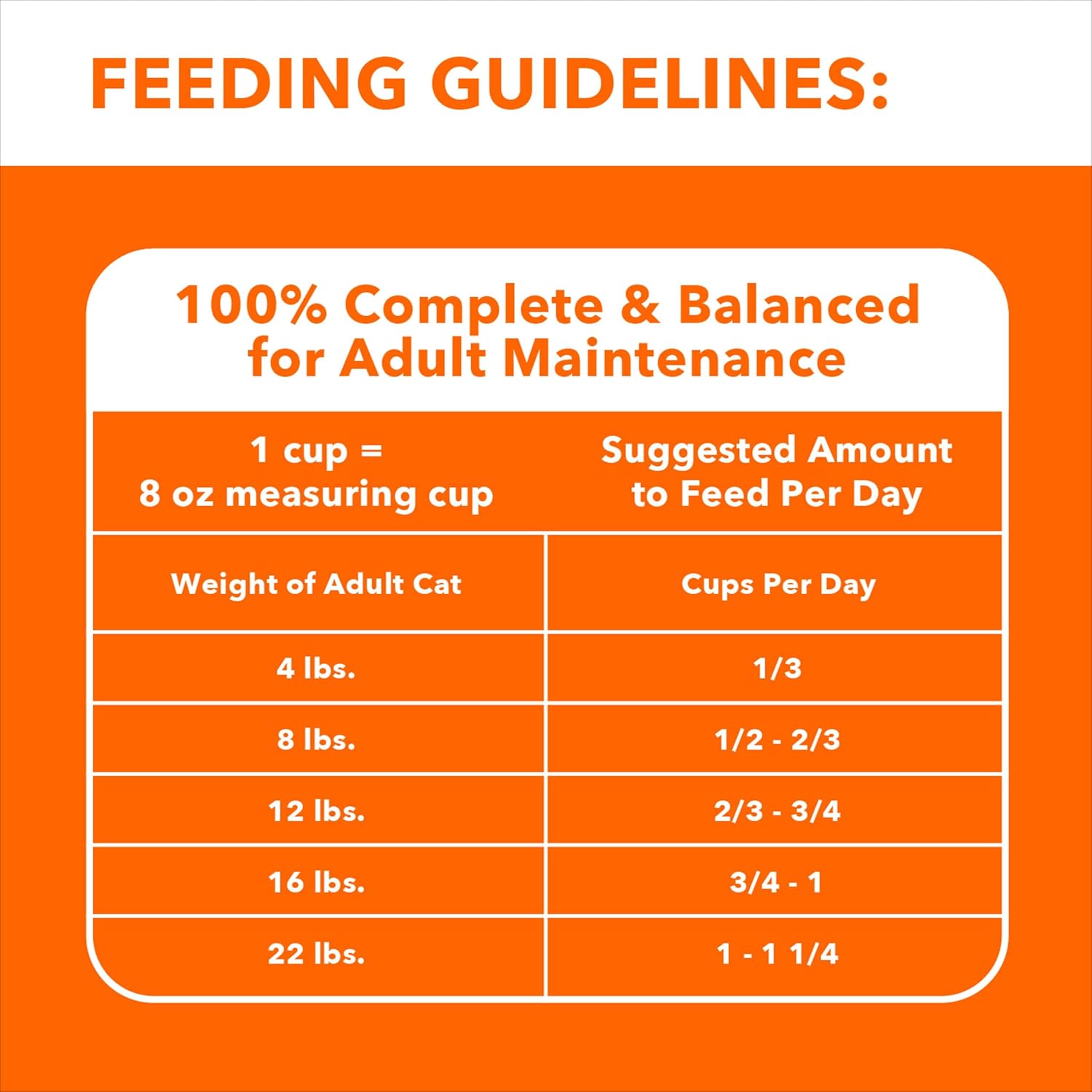 IAMS Proactive Health Adult Healthy Dry Cat Food with Chicken, 22 lb. Bag - Image 6