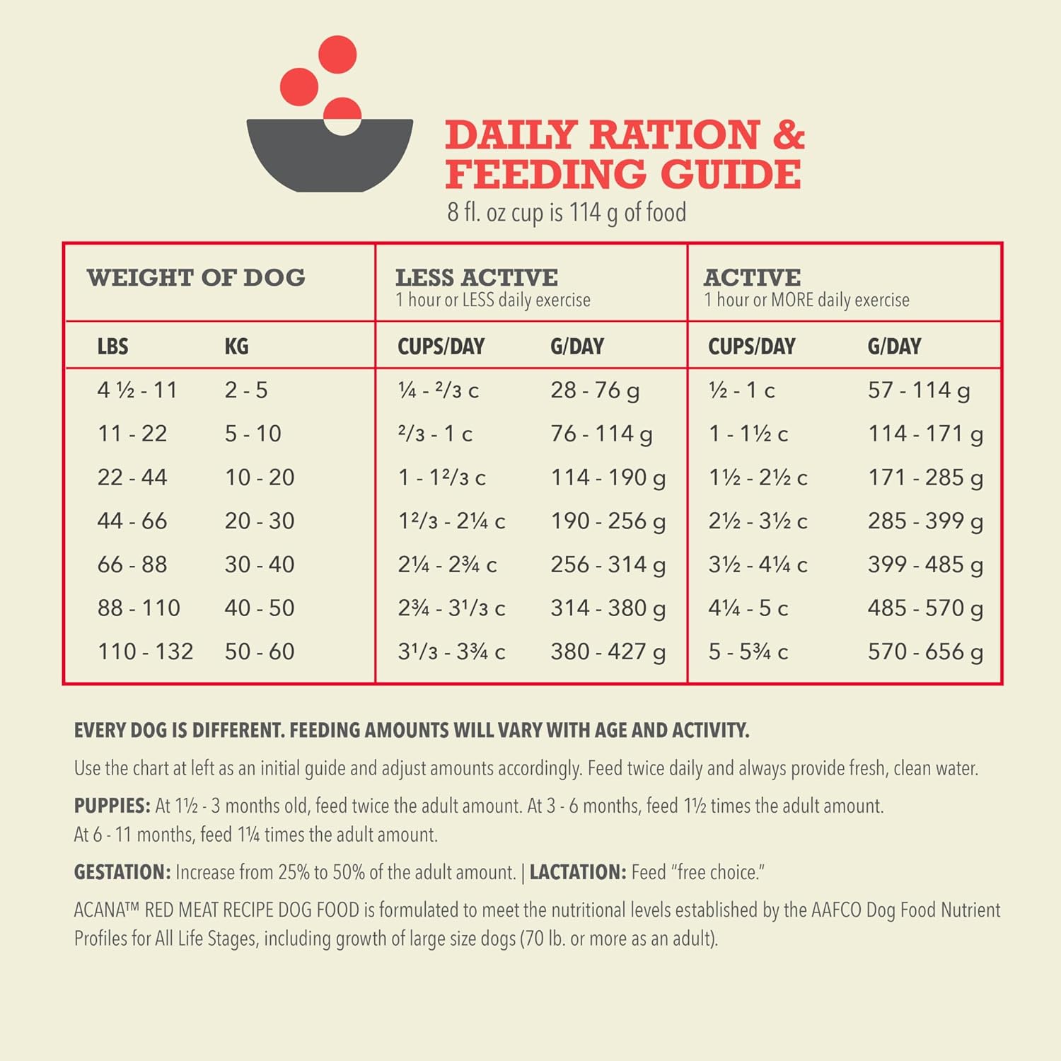 ACANA Grain Free Dry Dog Food Red Meat Recipe 25lb Bag - Image 8