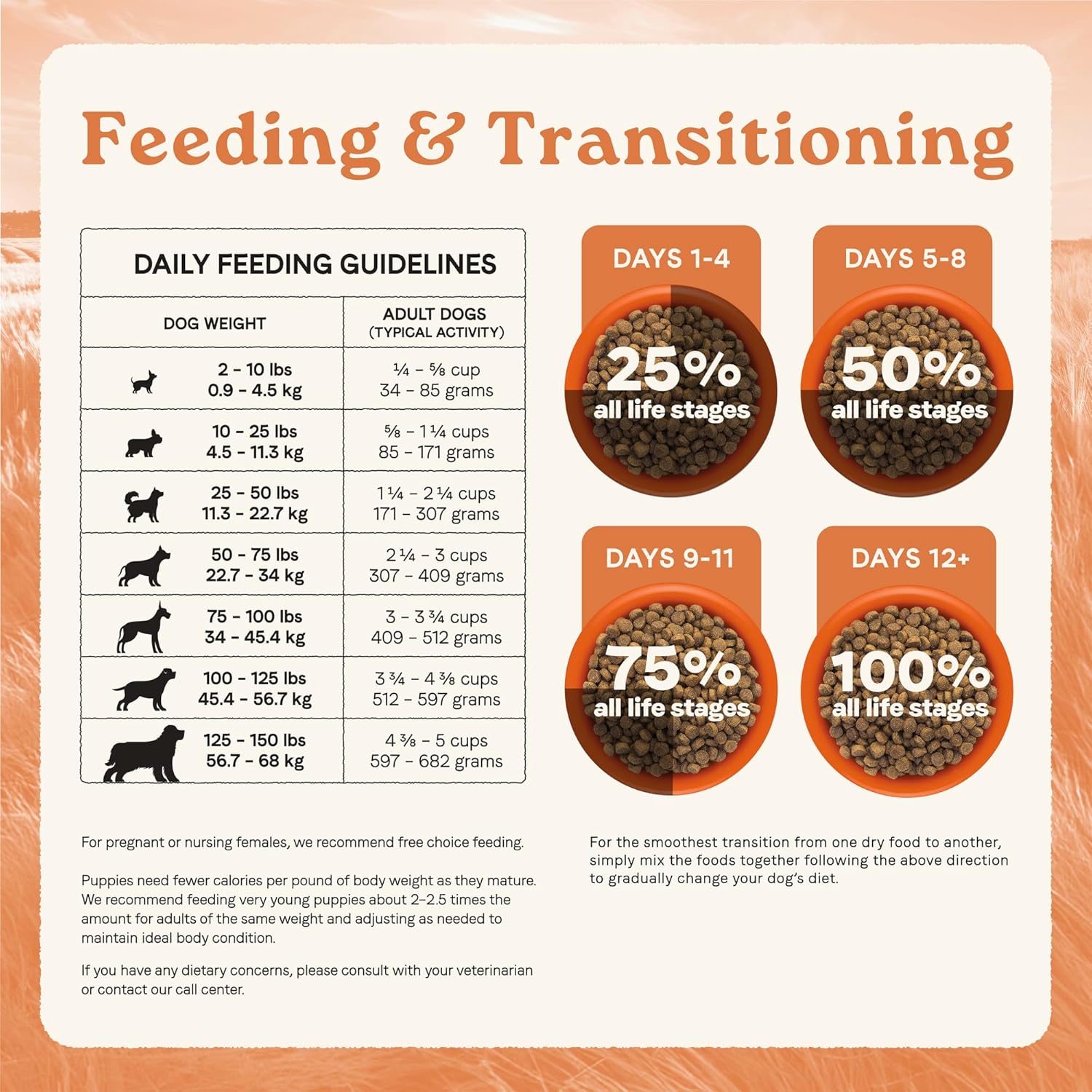 Canidae All Life Stages Multi-Protein Recipe with Chicken, Turkey, Lamb, and Fish – High Protein Premium Dry Dog Food for All Ages, Breeds, and Sizes– 40 lbs. - Image 8