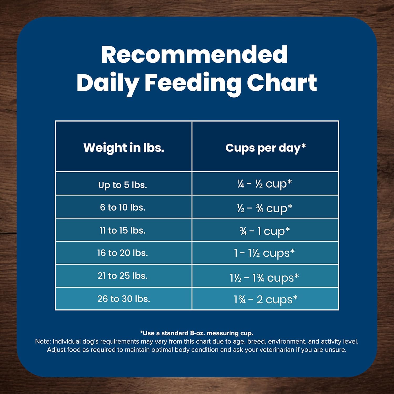 Blue Buffalo Life Protection Formula Adult Small Breed Dry Dog Food, Supports High Energy Needs, Made with Natural Ingredients, Chicken & Brown Rice Recipe, 15-lb Bag - Image 10