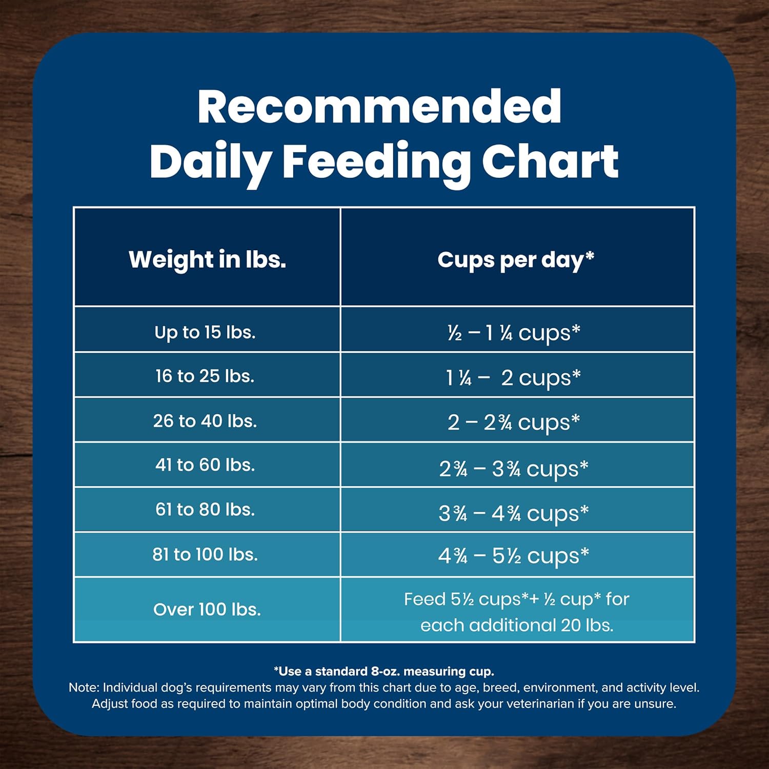 Blue Buffalo Life Protection Formula Senior Dry Dog Food, Supports Joint Health and Mobility, Made with Natural Ingredients, Chicken & Brown Rice Recipe, 15-lb. Bag - Image 10