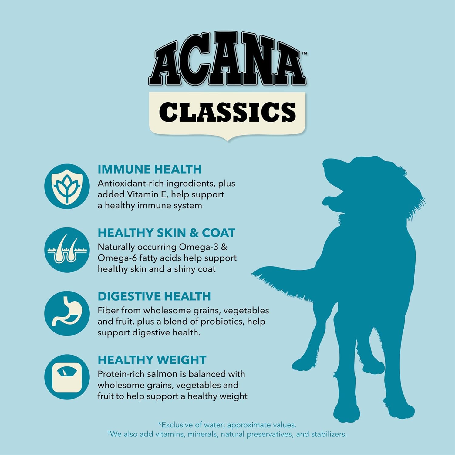 ACANA Classics Dry Dog Food Salmon and Barley Recipe 22.5lb Bag - Image 3