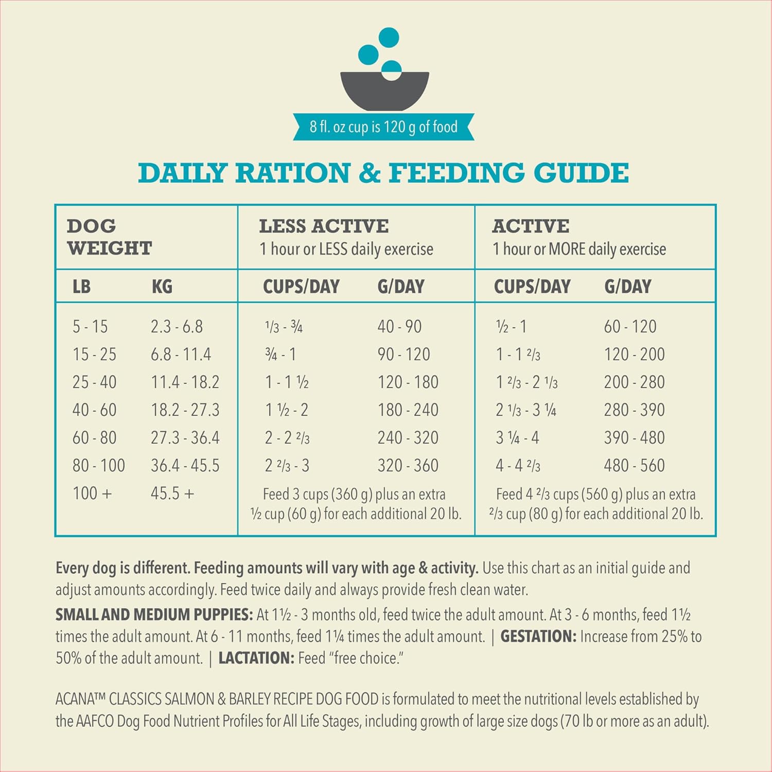 ACANA Classics Dry Dog Food Salmon and Barley Recipe 22.5lb Bag - Image 7