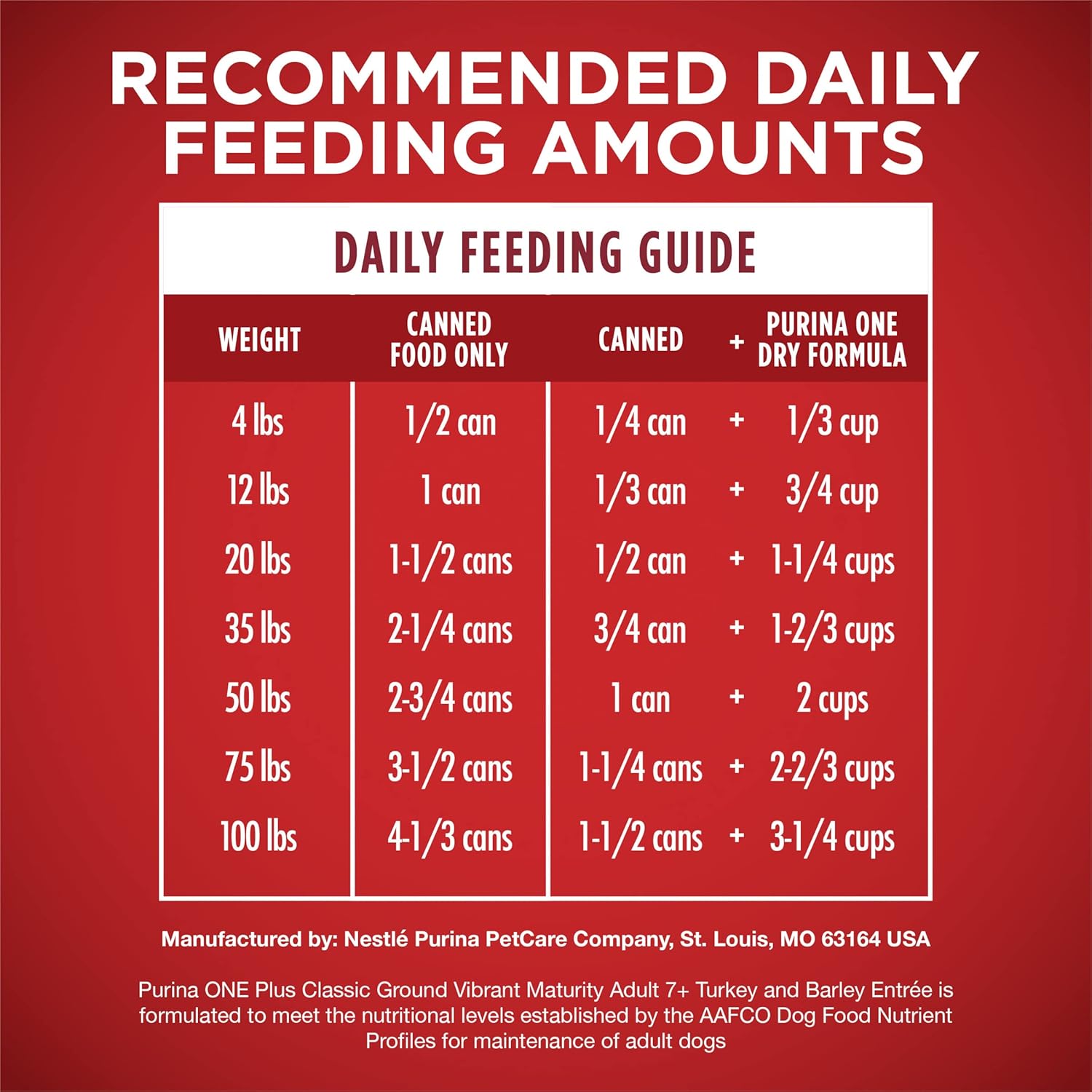 Purina ONE Plus Classic Ground Vibrant Maturity Adult 7 Plus Turkey And Barley Entree Senior Dog Food - (Pack of 12) 13 oz. Cans - Image 8