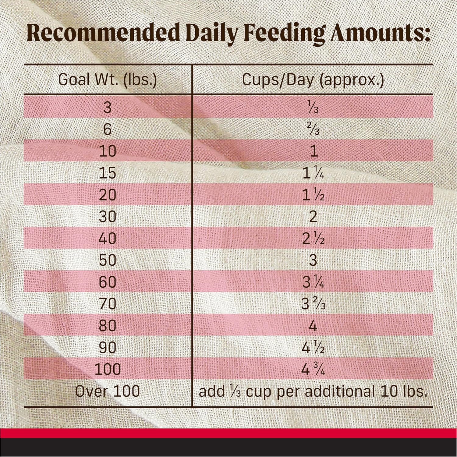 Merrick Backcountry Grain Free Dry Adult Dog Food Kibble With Freeze Dried Raw Pieces, Great Plains Red Recipe - 20.0 lb. Bag - Image 5