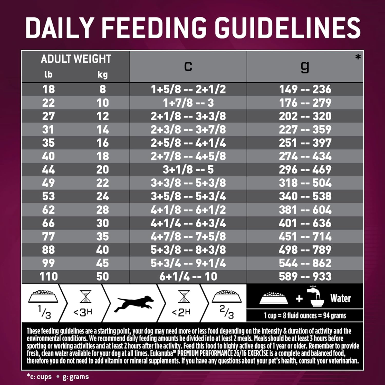 Eukanuba Adult Premium Performance 26/16 Exercise Dry Dog Food, 28 lb Bag - Image 8