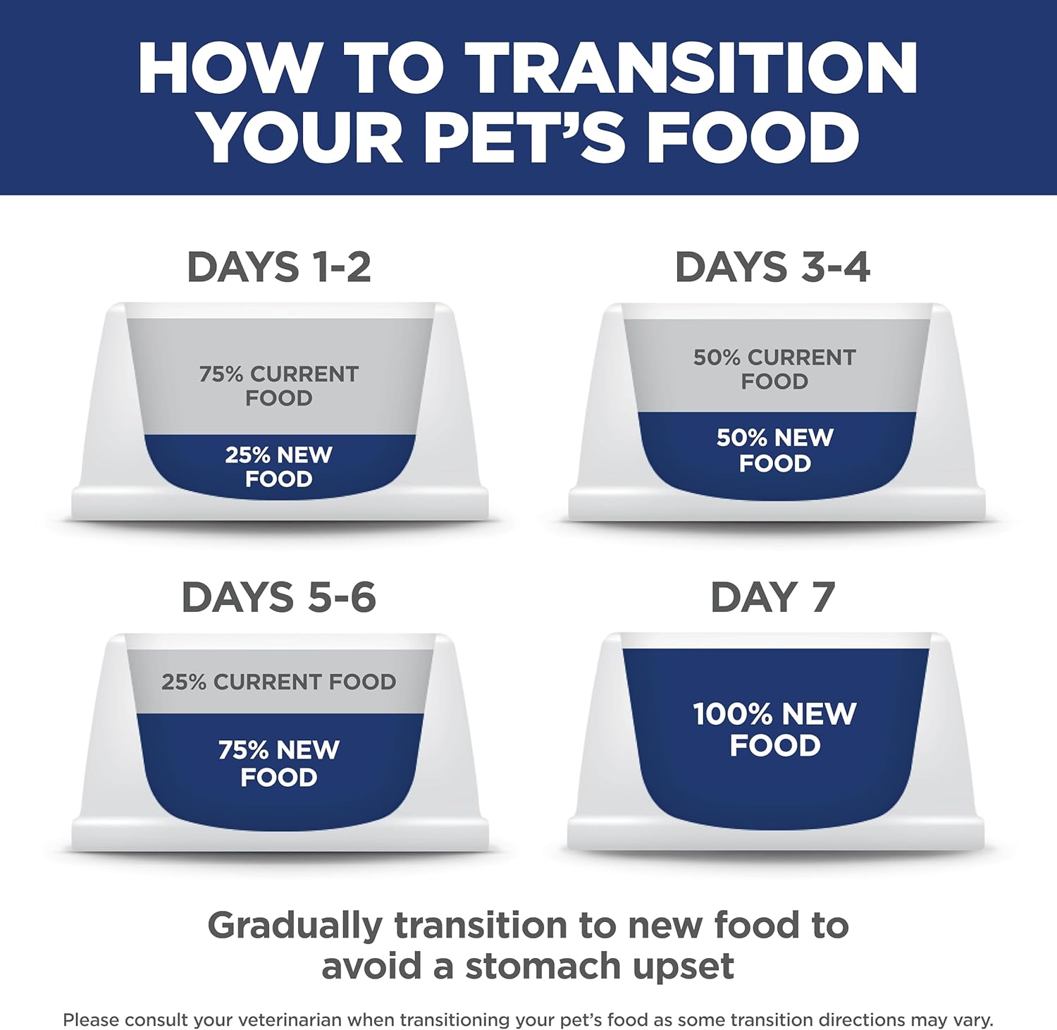 Hill's Science Diet Adult 7+, Senior Adult 7+ Premium Nutrition, Dry Dog Food, Chicken, Brown Rice, & Barley, 33 lb Bag - Image 10