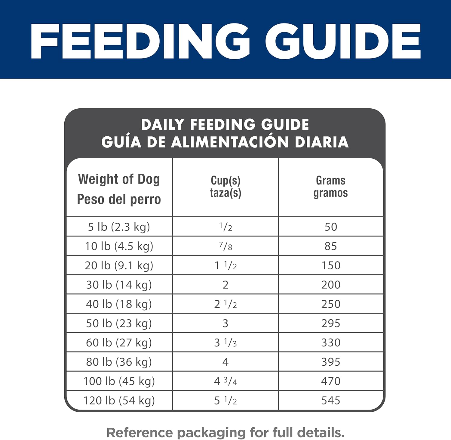 Hill's Science Diet Adult 7+, Senior Adult 7+ Premium Nutrition, Dry Dog Food, Chicken, Brown Rice, & Barley, 33 lb Bag - Image 11
