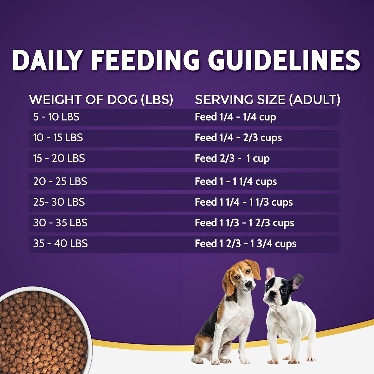 Zignature Kangaroo Limited Ingredient Formula Dry Dog Food Small Bites Dry Dog Food 4lb - Image 6