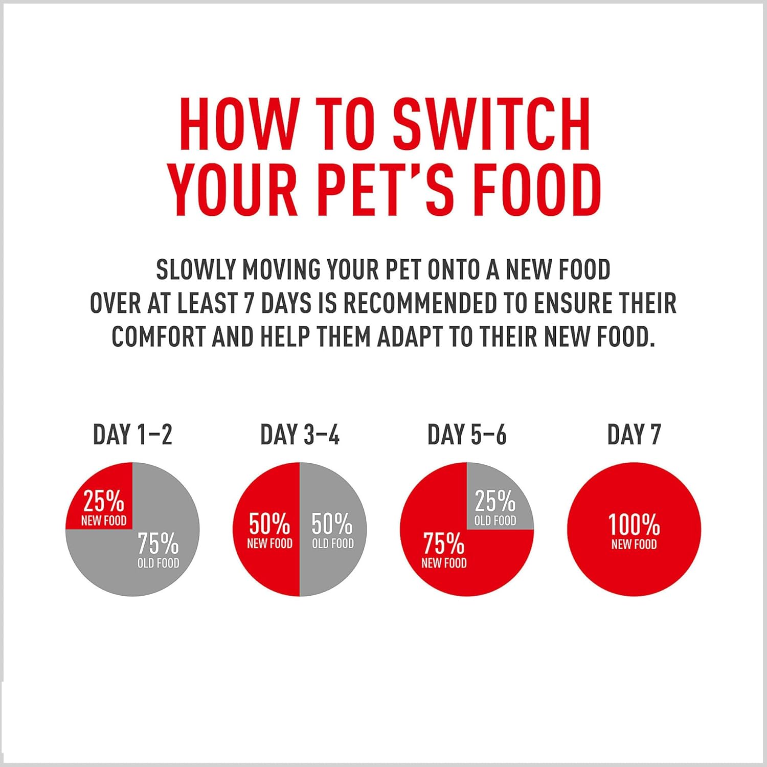 Royal Canin Breed Health Nutrition Yorkshire Terrier Puppy Dry Dog Food, 2.5 lb Bag - Image 10