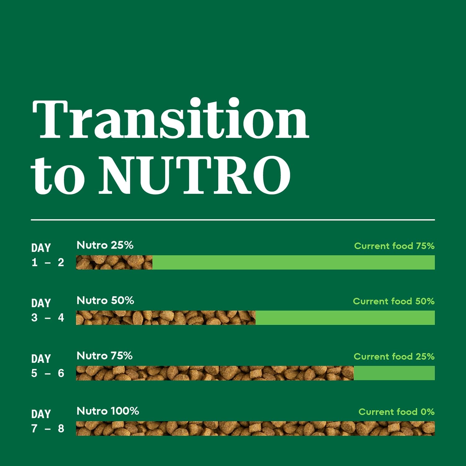 Nutro Wholesome Essentials Dry Cat Food, Adult Cat Food Dry Salmon & Brown Rice Recipe, 5 lb. Bag - Image 9