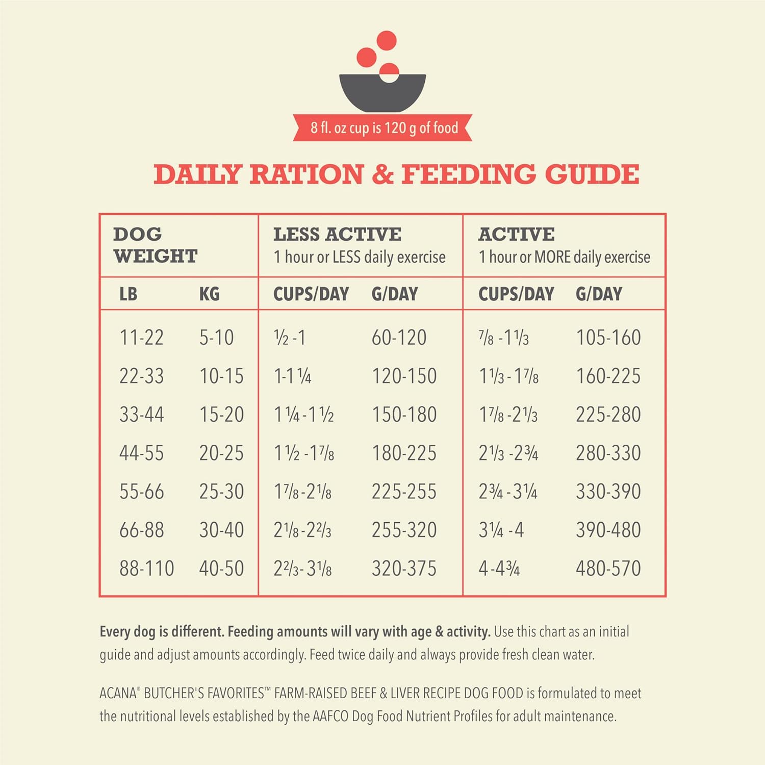 ACANA Butcher’s Favorites Grain-Free Dry Dog Food Farm-Raised Beef & Liver Recipe 4lb Bag - Image 7