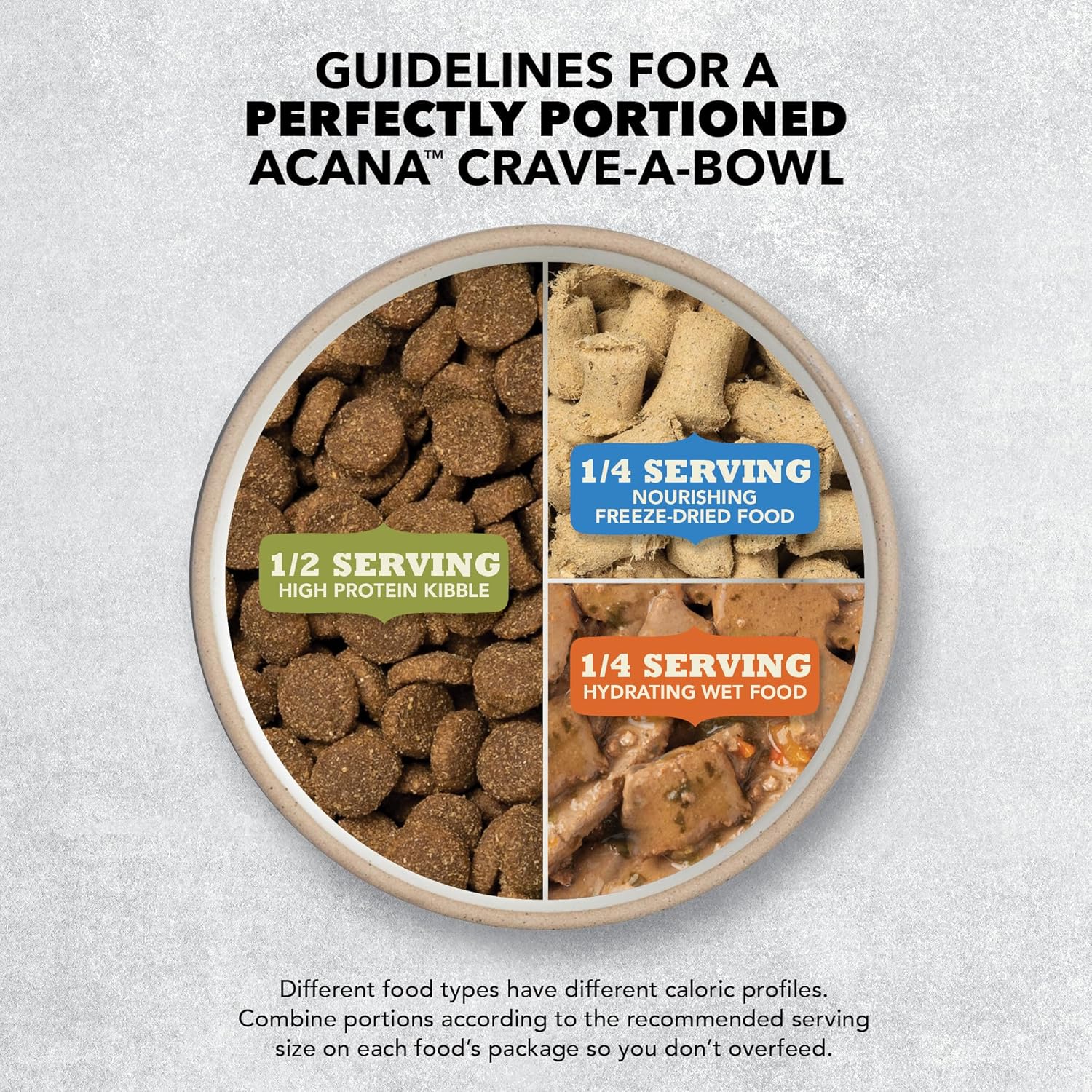 ACANA Butcher’s Favorites Grain-Free Dry Dog Food Farm-Raised Beef & Liver Recipe 4lb Bag - Image 8