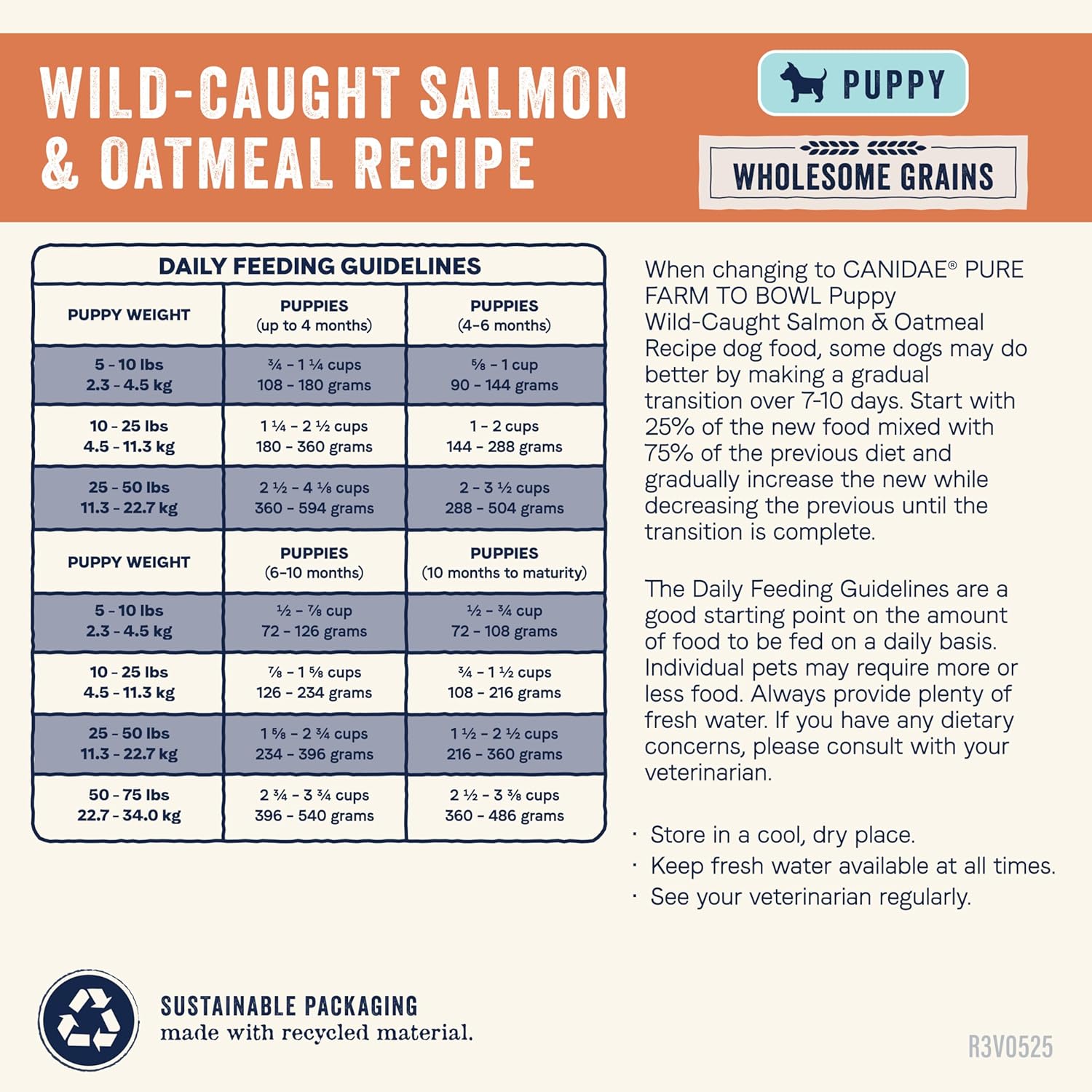 Canidae Pure Farm to Bowl Wild-Caught Salmon & Oatmeal, Puppy, Dog Food, 22lb - Image 9