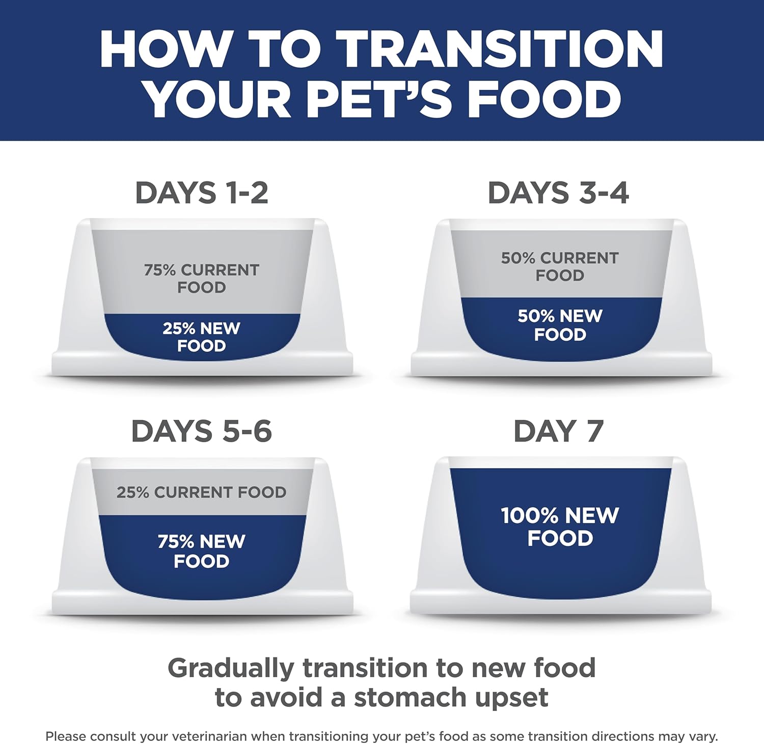 Hill's Science Diet Adult 1-6 Sensitive Stomach & Skin Small & Mini Breeds Dry Dog Food, Chicken Recipe, 4 lb. Bag (Updated Formula) - Image 3