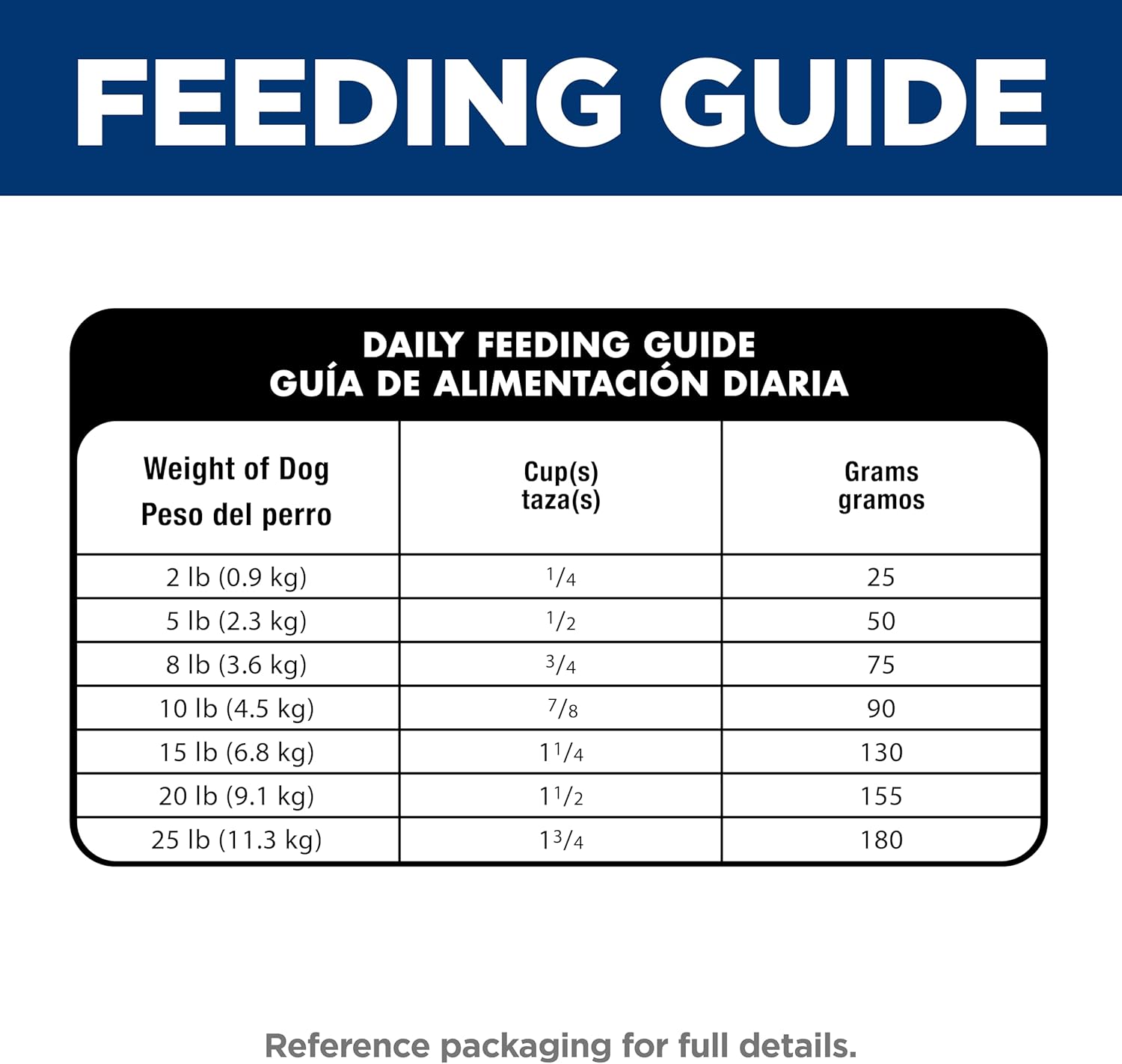 Hill's Science Diet Adult 1-6 Sensitive Stomach & Skin Small & Mini Breeds Dry Dog Food, Chicken Recipe, 4 lb. Bag (Updated Formula) - Image 12