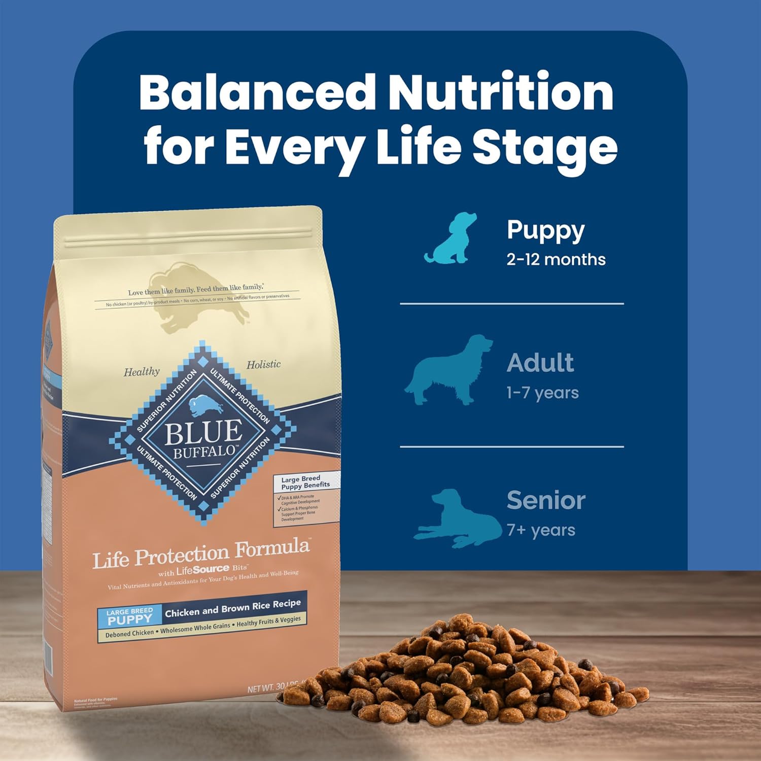 Blue Buffalo Life Protection Formula Large Breed Puppy Dry Dog Food with DHA, Vital Nutrients & Antioxidants, Made with Natural Ingredients, Chicken & Brown Rice Recipe, 30-lb. Bag - Image 7