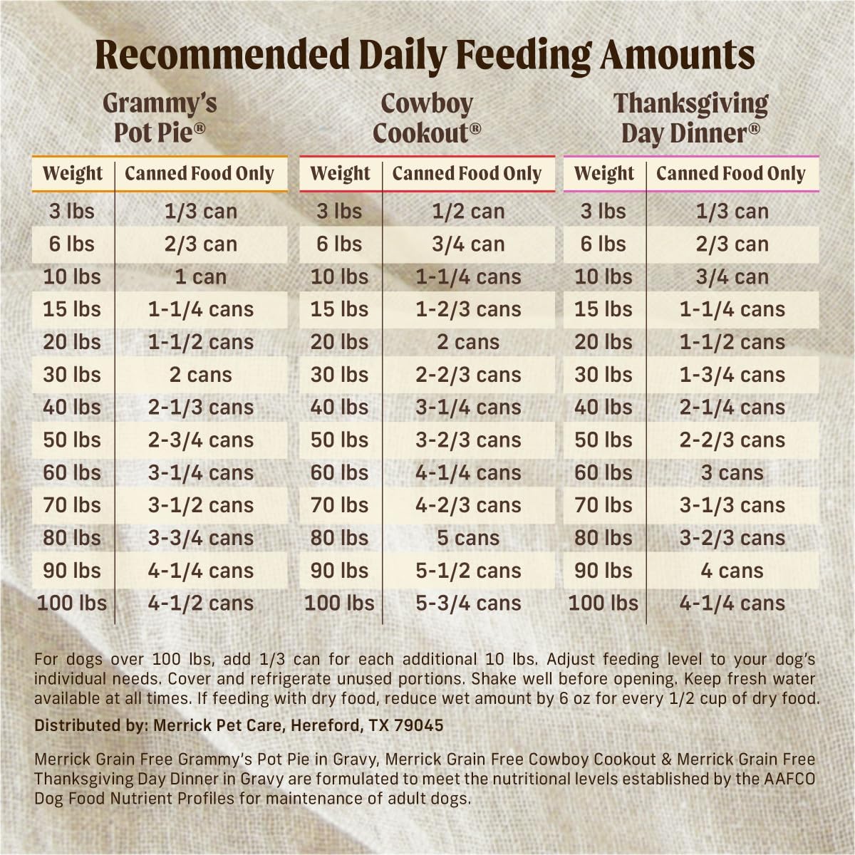 Merrick Grain Free Wet Dog Food, Premium Gluten Free Canned Variety Pack, Beef, Chicken and Turkey Recipes - (Pack of 12) 12.7 oz. Cans - Image 6