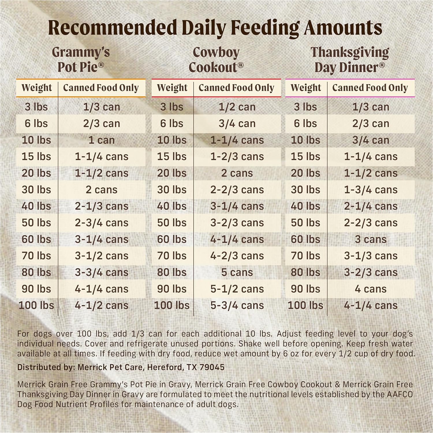 Merrick Grain Free Wet Dog Food, Premium Gluten Free Canned Variety Pack, Beef, Chicken and Turkey Recipes - (Pack of 12) 12.7 oz. Cans - Image 11