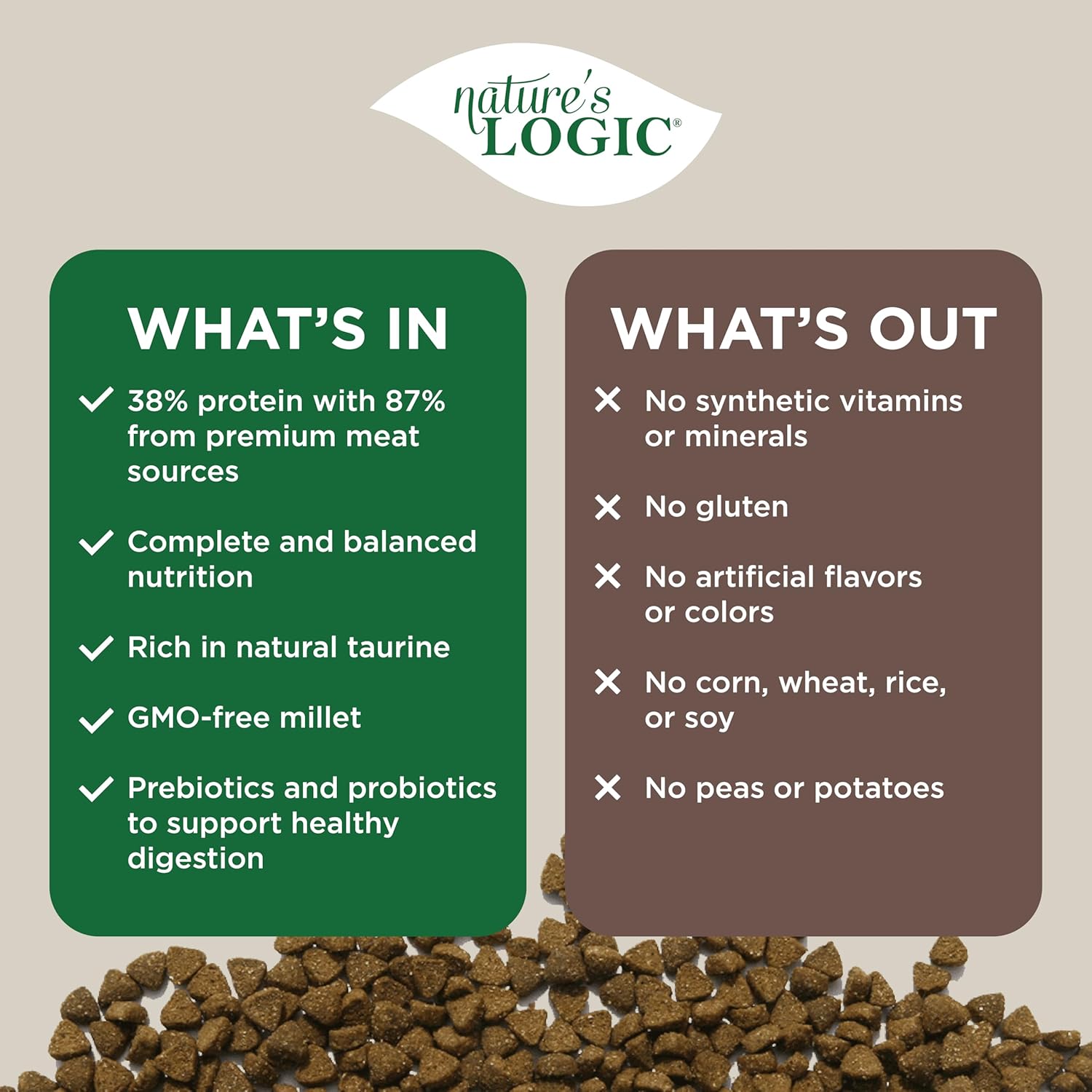 Nature's Logic Feline Chicken Meal Feast Cat Food - High-Protein Dry Food for Cats, 100% Natural Nutrition with Probiotics & Prebiotics - All Life Stages - Chicken, 7.7lbs - Image 5