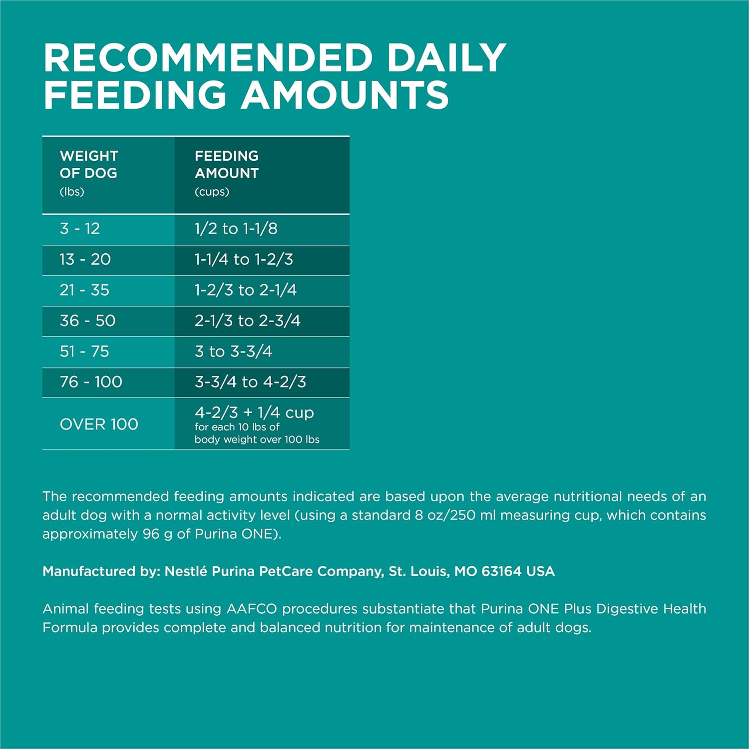 Purina One Plus Digestive Health Formula Dry Dog Food Natural with Added Vitamins, Minerals and Nutrients - 31.1 Lb. Bag - Image 5