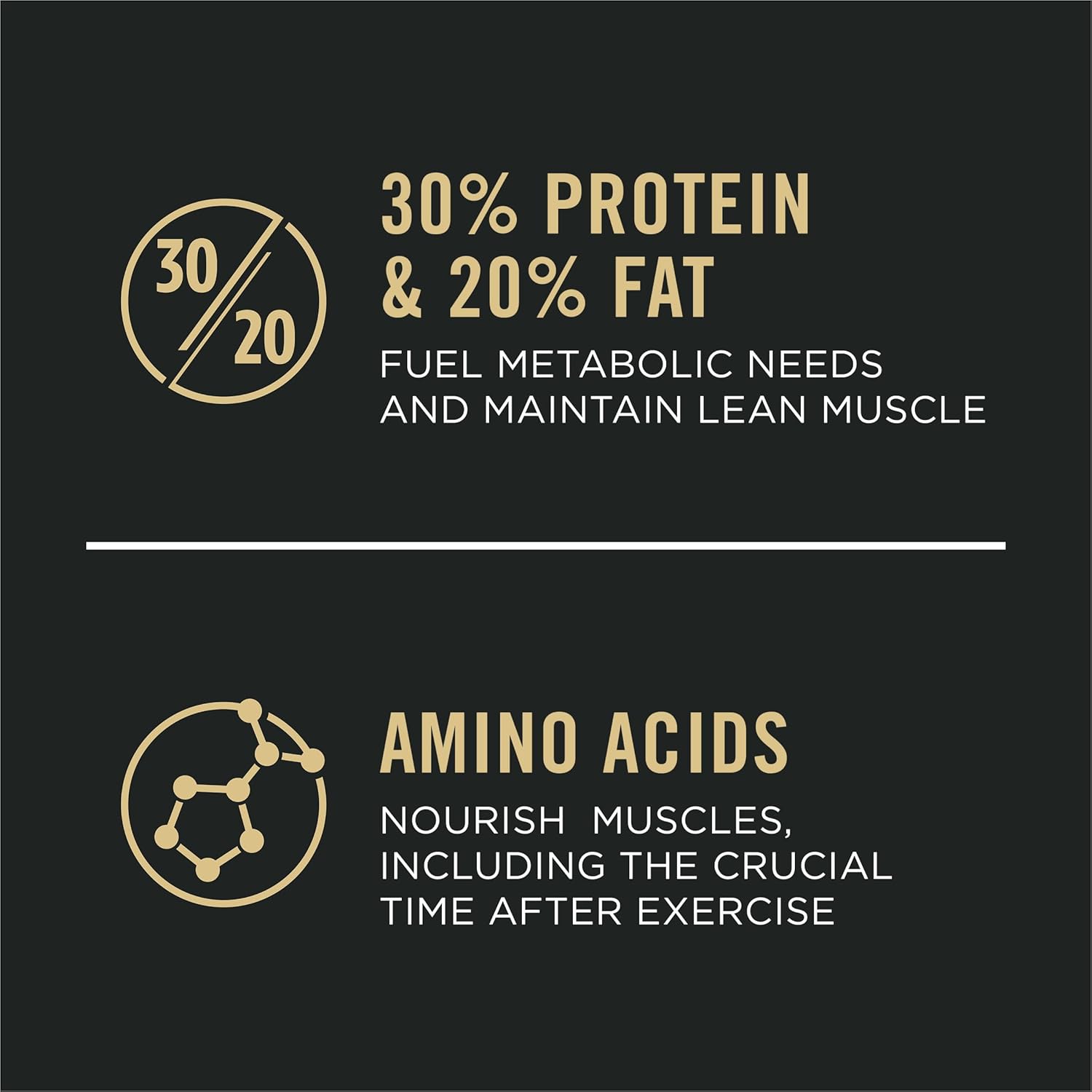 Purina Pro Plan Sport Performance 30/20 Chicken and Rice Formula High Protein Dog Food - 48 lb. Bag - Image 2