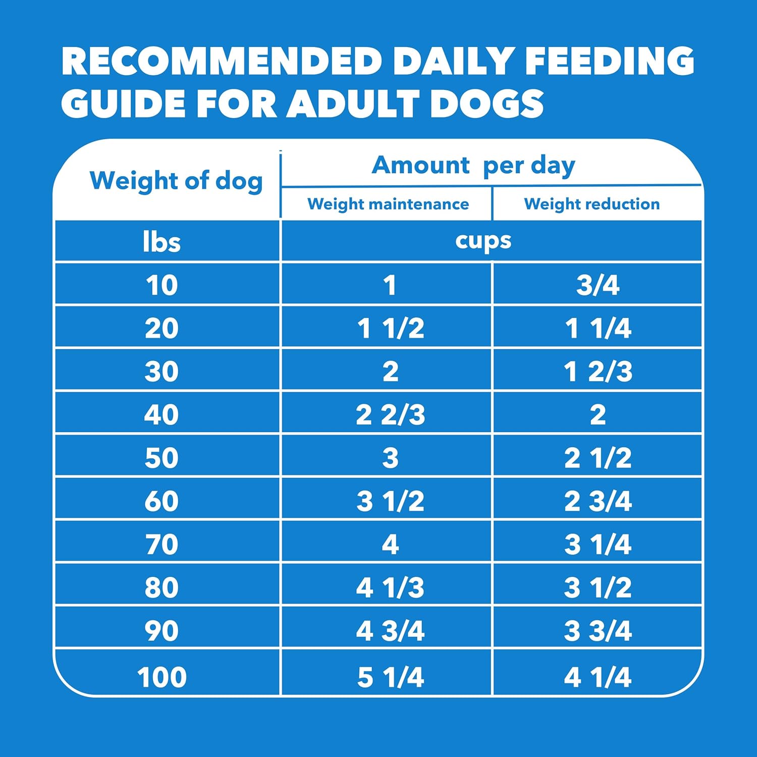 IAMS Proactive Health, Dry Dog Food, Adult Dog Food Dry Recipe for Healthy Weight, with Chicken, 15 lb. Bag - Image 9