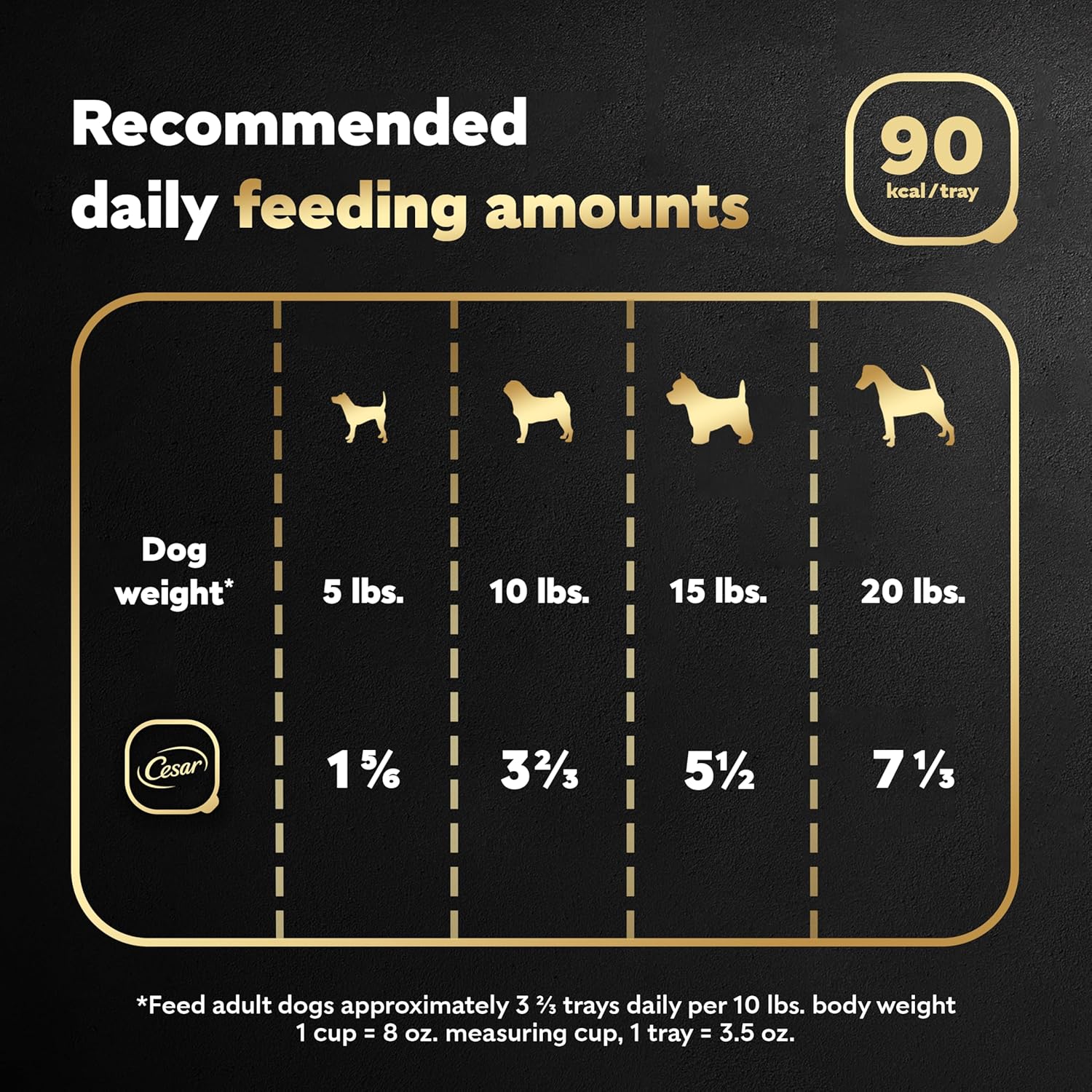 Cesar Classic Loaf in Sauce Adult Wet Dog Food Filet Mignon Flavor, Wet Food for Dogs, 3.5 oz Easy Peel Trays, 24 Count - Image 5