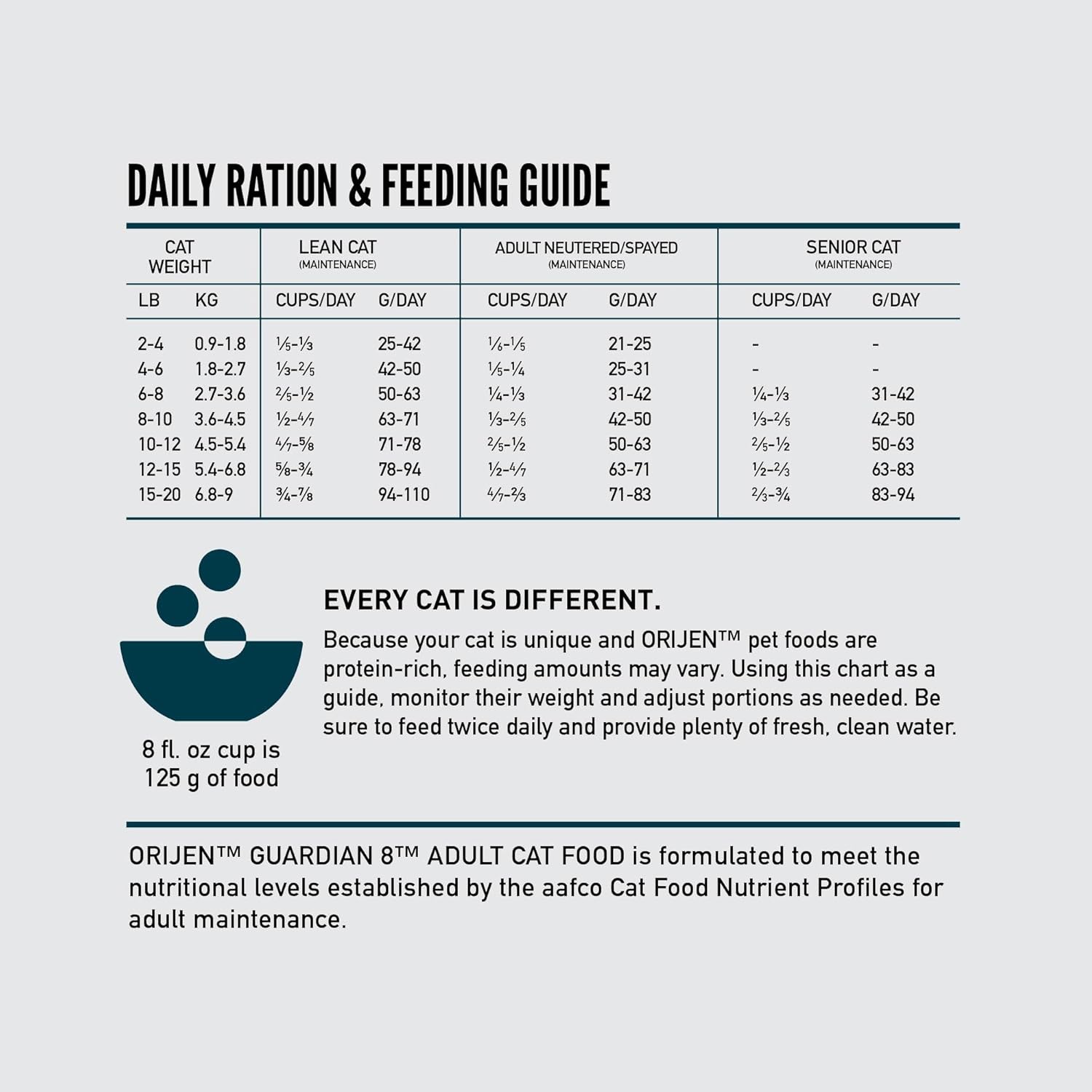 ORIJEN Guardian 8 Grain Free High Protein Premium Dry Cat Food 4lb Bag - Image 7