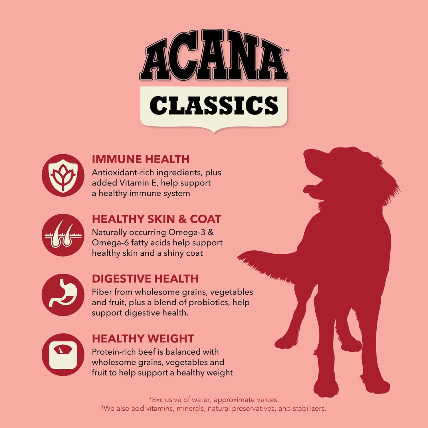 ACANA Classics Dry Dog Food Beef and Barley Recipe 22.5lb Bag - Image 3