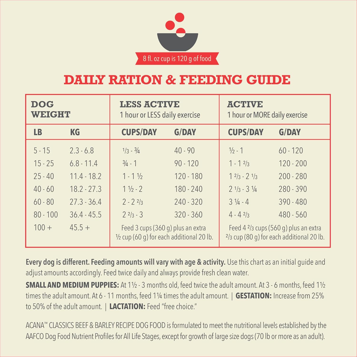 ACANA Classics Dry Dog Food Beef and Barley Recipe 22.5lb Bag - Image 8