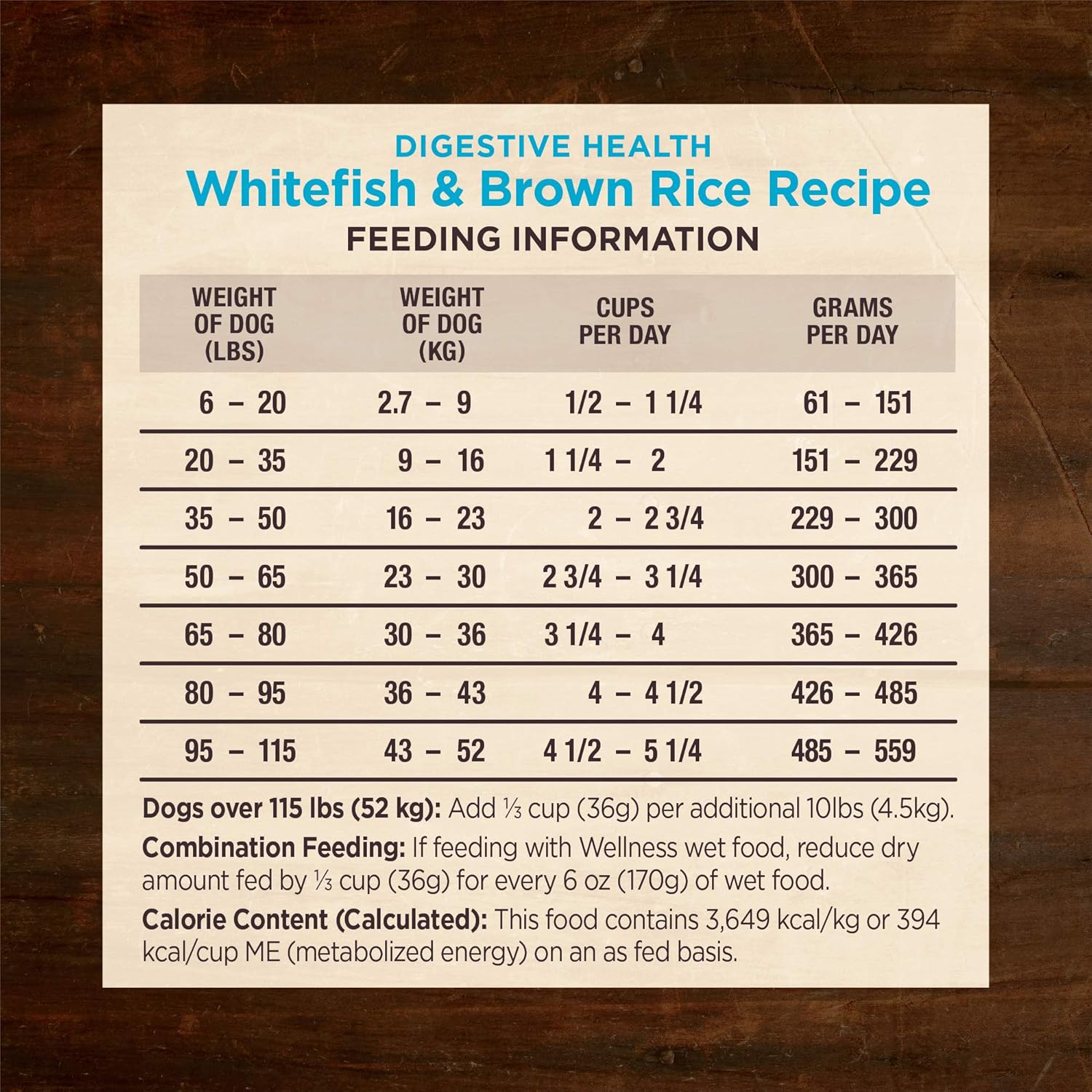 Wellness CORE Digestive Health Adult Dry Dog Food, Wholesome Grain Kibble, Sensitive Stomach, Natural, High Protein, Chicken Free, Whitefish and Brown Rice Recipe, 22 lb Bag - Image 12