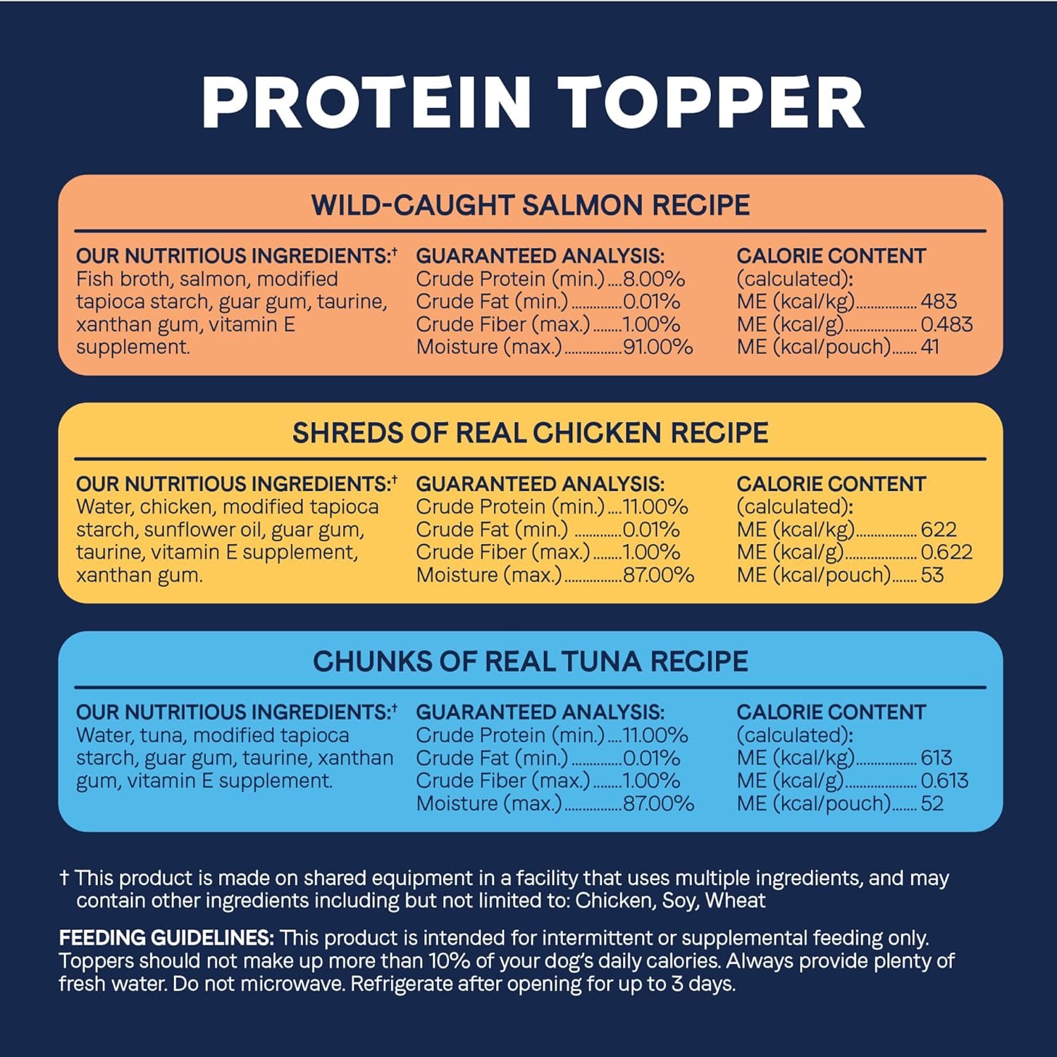 Canidae Pure Protein Topper Variety Pack, 3 oz. (Case of 12) - Image 6