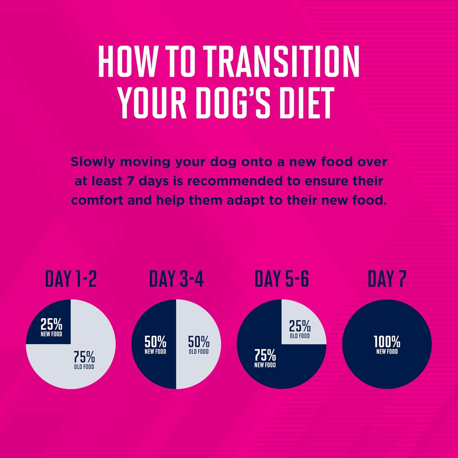 Eukanuba Fit Body Weight Control Small Breed Adult Dry Dog Food, 15 lb Bag - Image 10