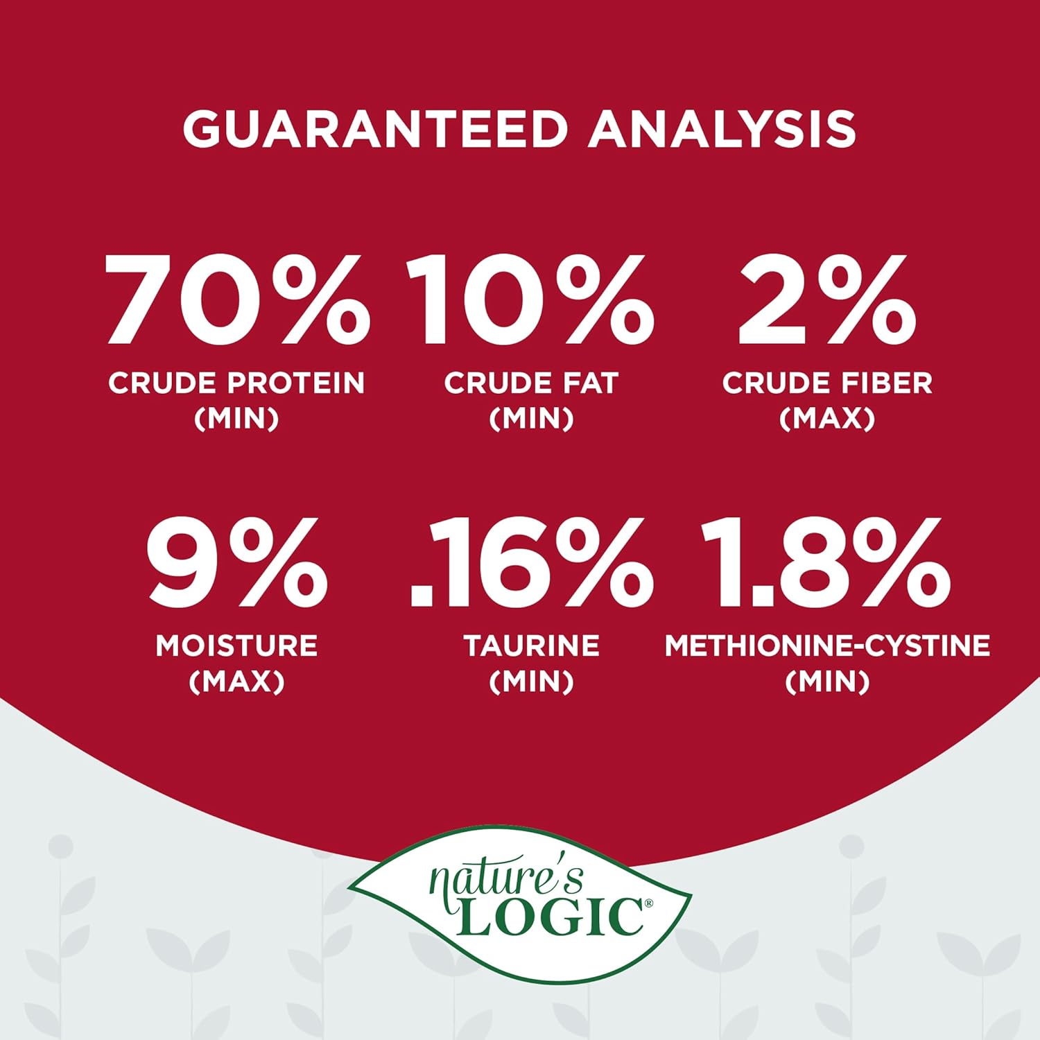 Nature's Logic Beef Crumble Cat & Dog Food Topper - 100% Natural Meal Enhancer - Roasted Beef Lung & Liver - Supports Heart Health with Taurine - No Additives/Preservatives - All Breeds & Life Stages - Image 5