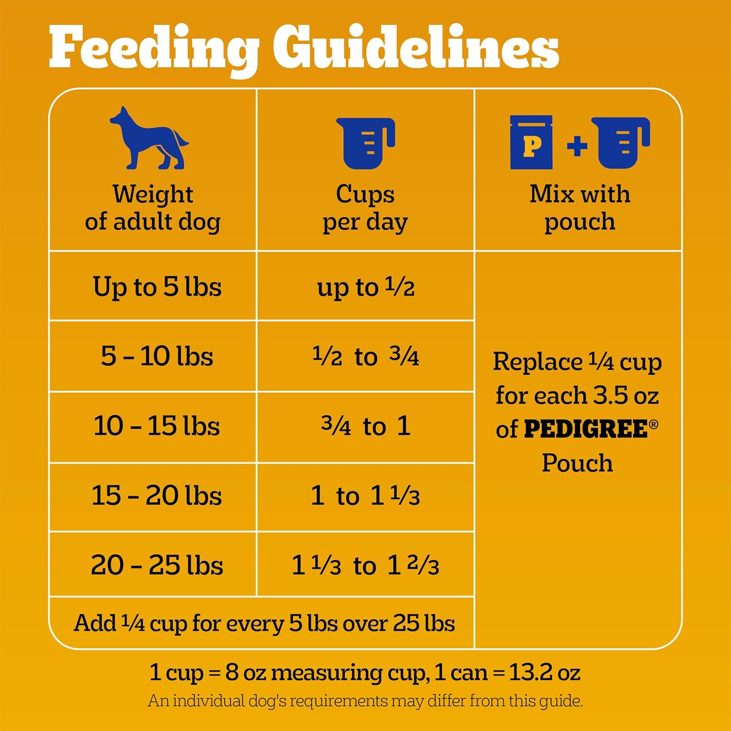 Pedigree Dry Dog Food Tender Bites for Small Breed Dogs, Adult Chicken and Steak Flavor, 14 lb. Bag - Image 10
