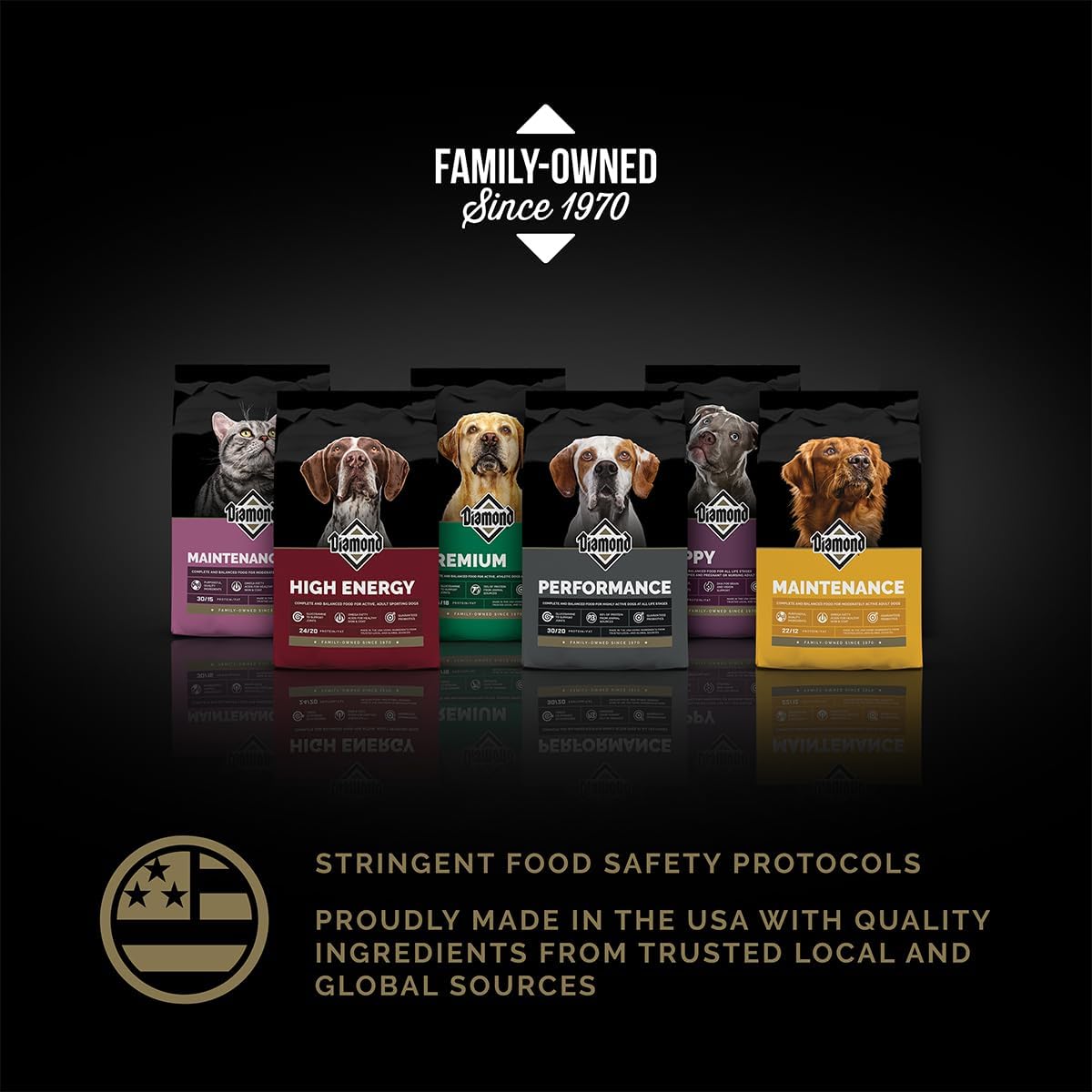 Diamond Maintenance Adult Dry Dog Food 22/12 for Moderately Active Dogs 40lb Bag - Image 8