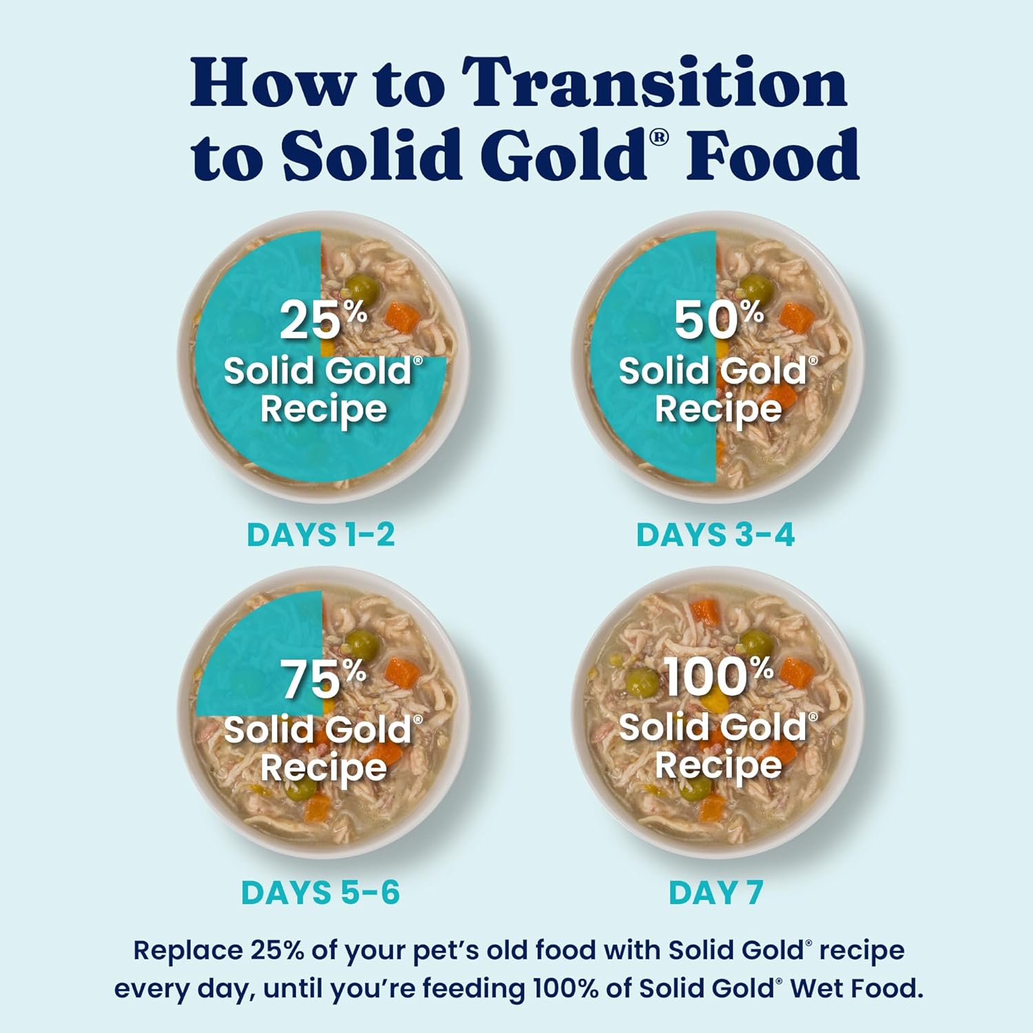 Solid Gold Wet Dog Food Topper & Meal Cups - W/Chicken, Beef & Pumpkin for Sensitive Stomachs, Gut Health & Digestive System Support - for Adult & Senior Small Breed & Large Breed Dogs - 3.5oz/6 Pack - Image 8
