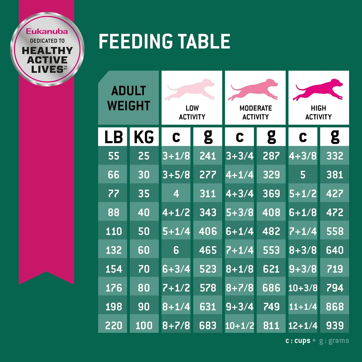 Eukanuba Fit Body Weight Control Large Breed Adult Dry Dog Food, 28 lb Bag - Image 8