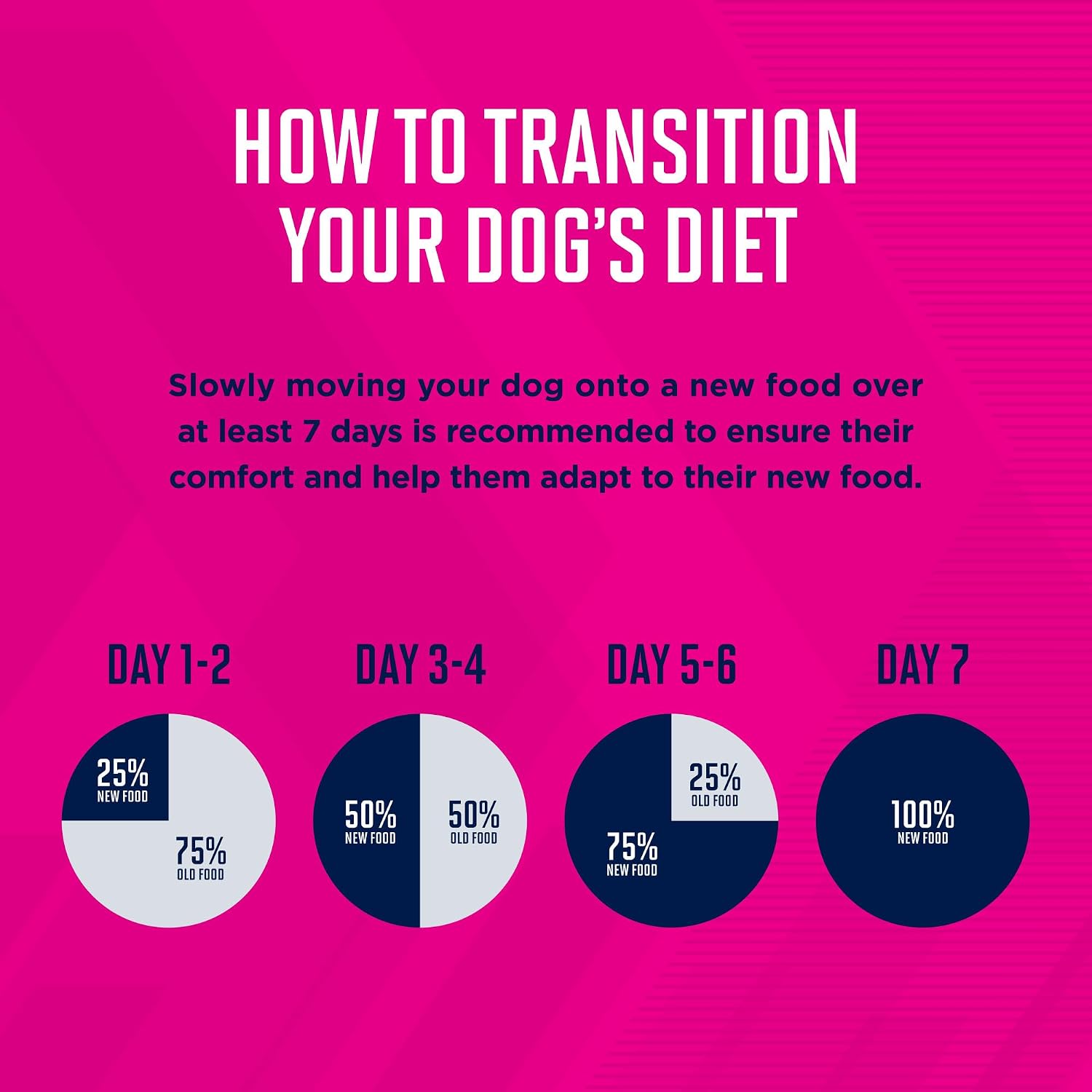 Eukanuba Fit Body Weight Control Large Breed Adult Dry Dog Food, 28 lb Bag - Image 9