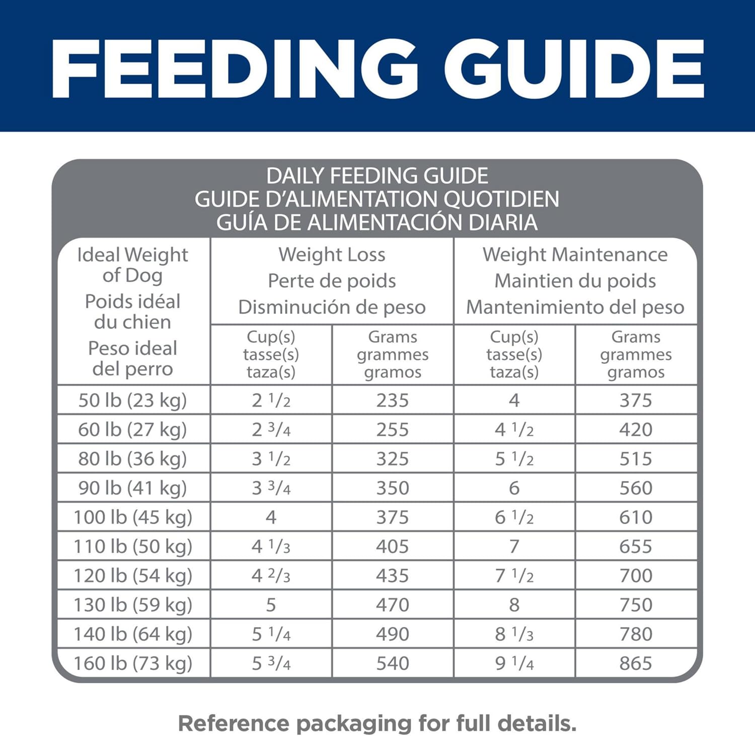 Hill's Science Diet Adult Perfect Weight & Joint Support Large Breed Dry Dog Food, Chicken, 25 lb. Bag - Image 10