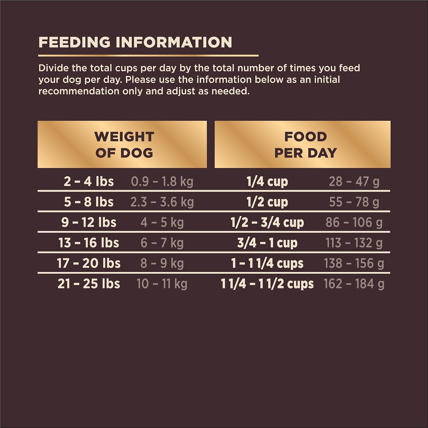 Wellness CORE+ Small Breed Adult Dry Dog Food with Freeze Dried Pieces, Wholesome Grain Kibble+, Natural, High Protein, Turkey and Chicken Recipe, 4 lb Bag - Image 7
