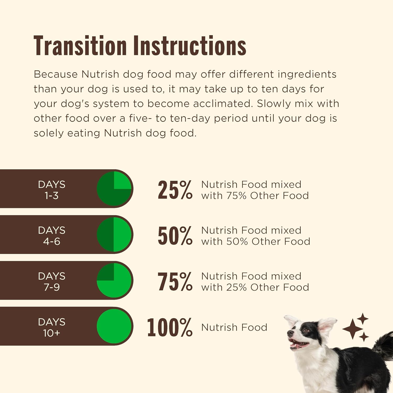 Nutrish Small Breed Real Chicken & Veggies Recipe Whole Health Blend Dry Dog Food, 6 lb. Bag, Packaging May Vary (Rachael Ray) - Image 8