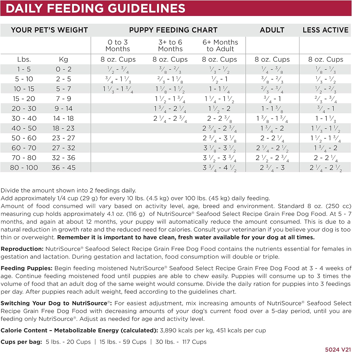NutriSource Grain Free Seafood Select Dry Dog Food, 26 lb | Salmon & Menhaden Fish Meal, Omega-3, Heart Health, Probiotic Support, Skin & Coat - Image 5