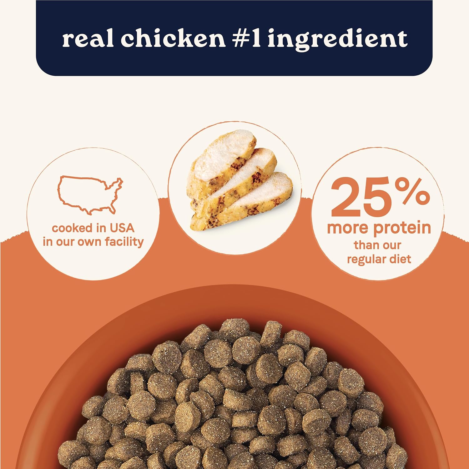 Canidae All Life Stages High Protein Multi-Protein Recipe with Chicken, Turkey, Lamb, and Fish – Premium Dry Dog Food for All Ages, Breeds, and Sizes– 27 lbs. - Image 2