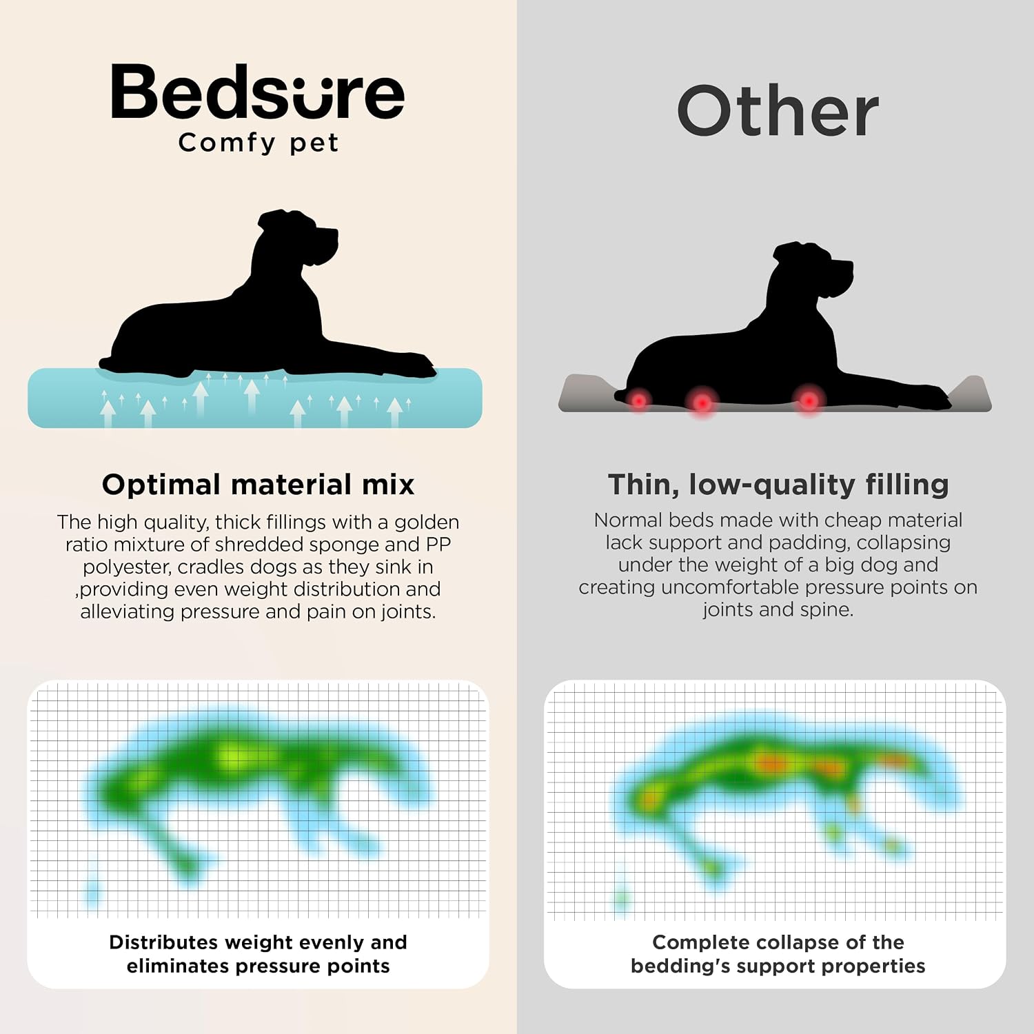 Bedsure SupportMax™ Extra Thick Orthopedic XL Dog Bed for Extra Large Dogs - Image 7