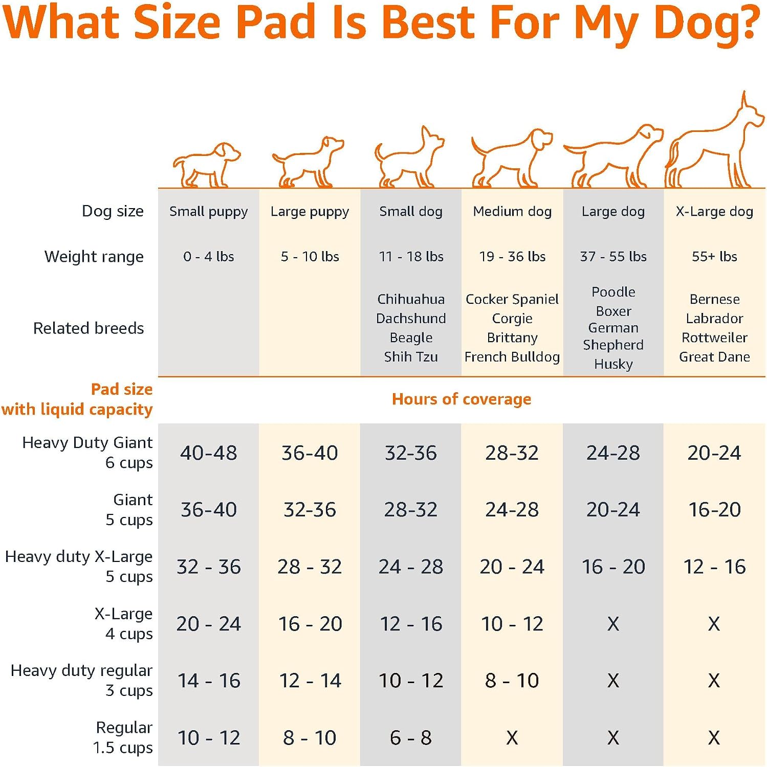 Amazon Basics Leak-Proof Dog and Puppy Potty Training Pee Pads with Quick-Dry 5-Layer Super Absorbent Design, Regular Size 22 x 22 inch, Blue & White, 100 Count - Image 4